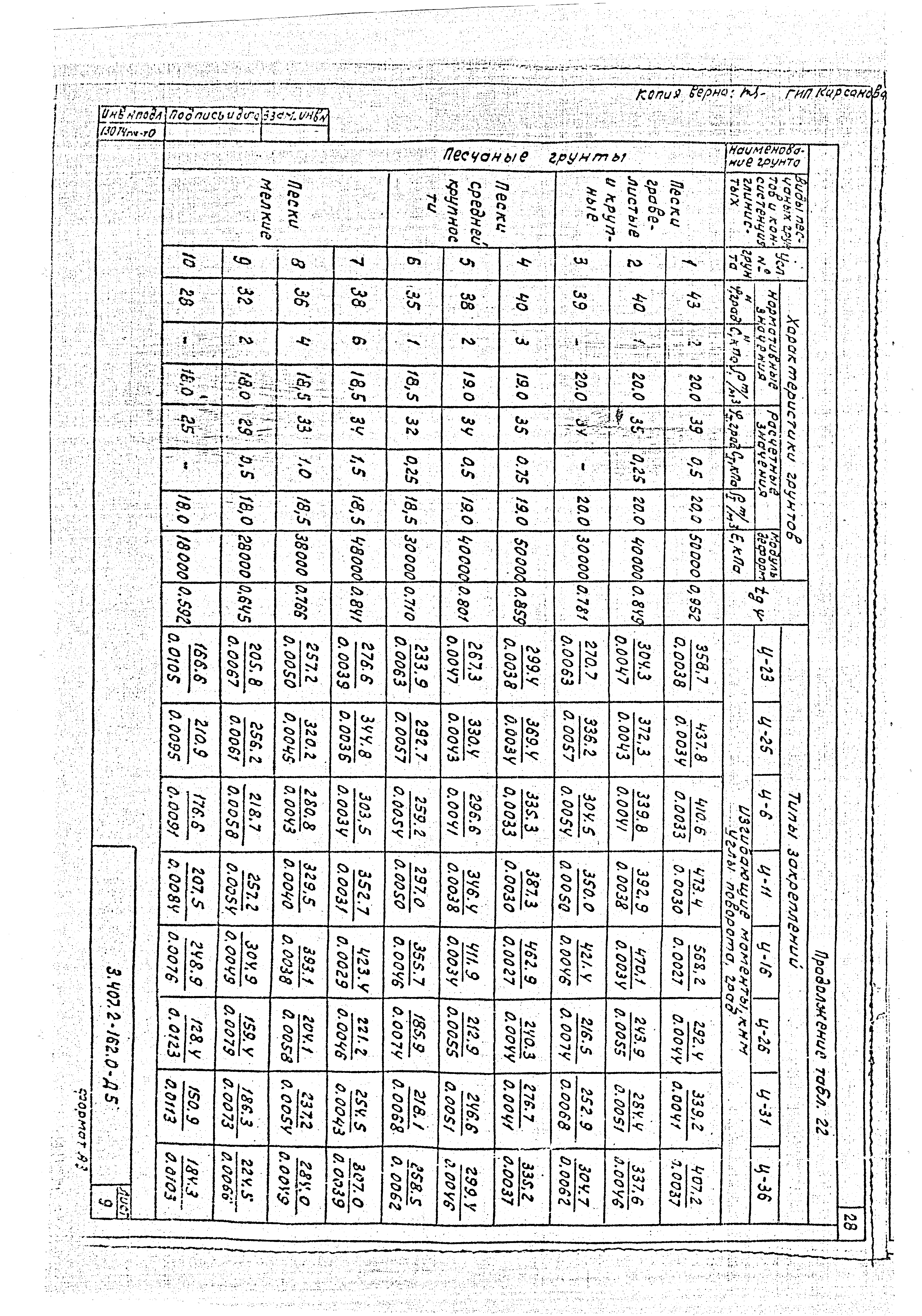 Серия 3.407.2-162