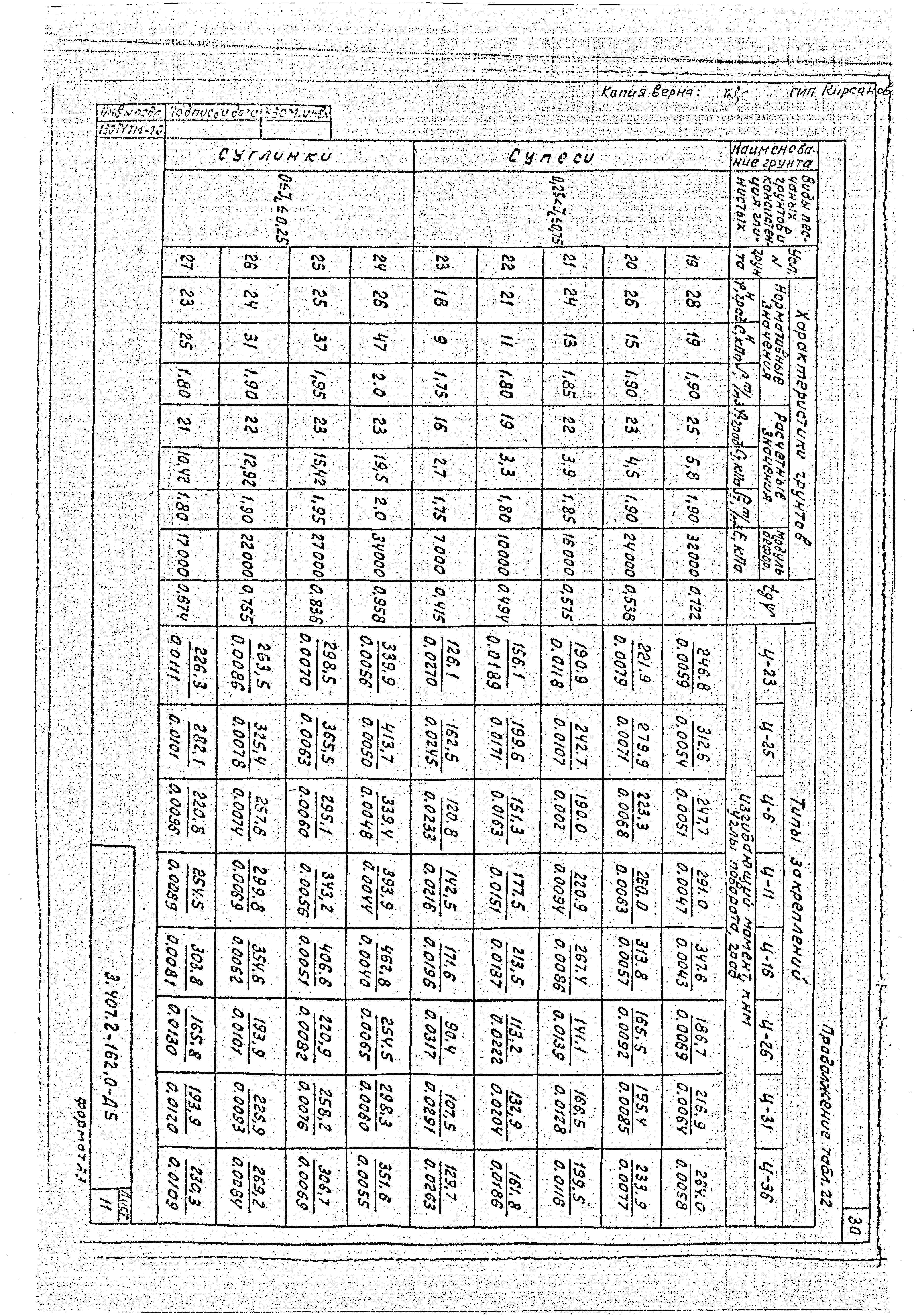 Серия 3.407.2-162