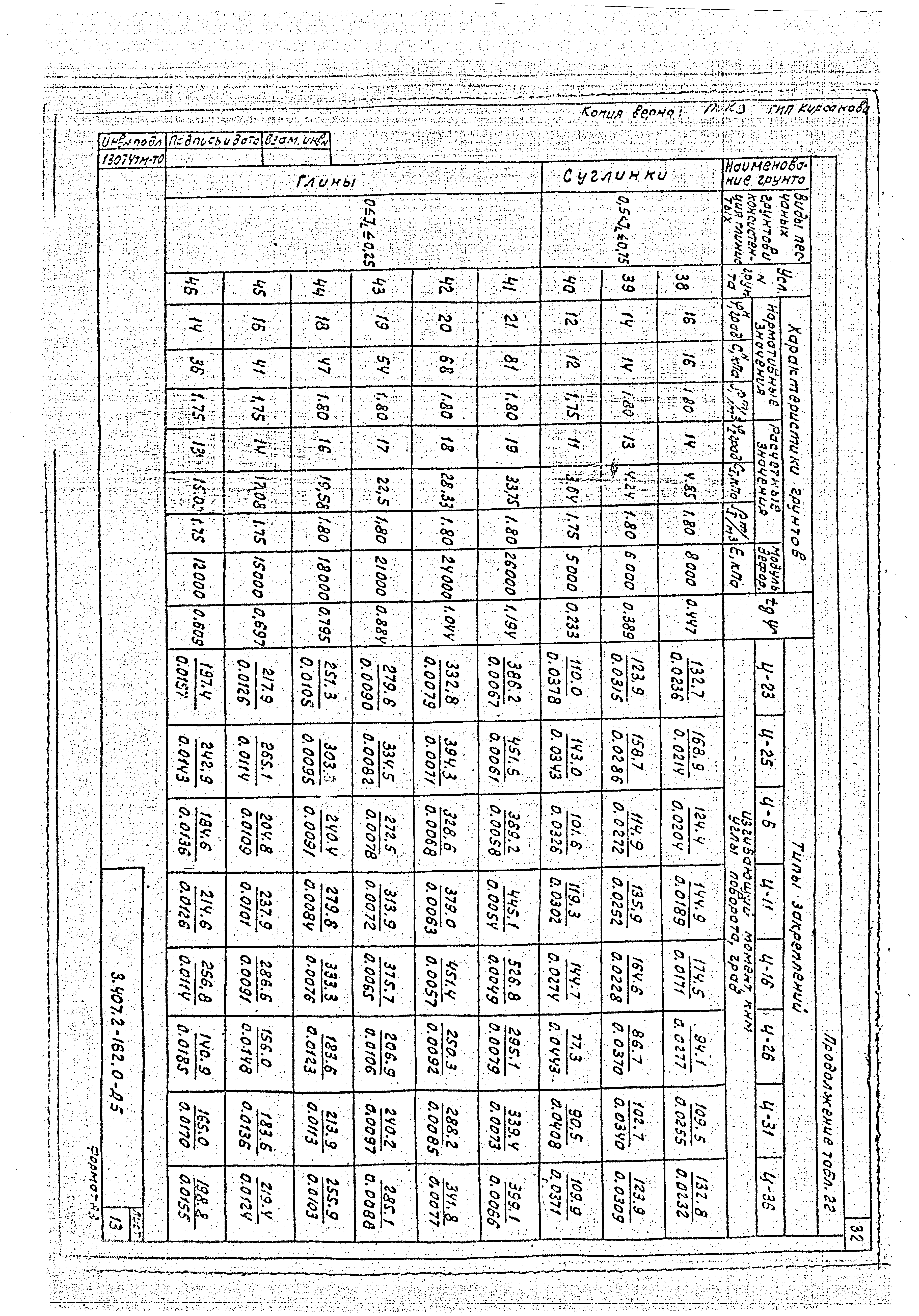 Серия 3.407.2-162