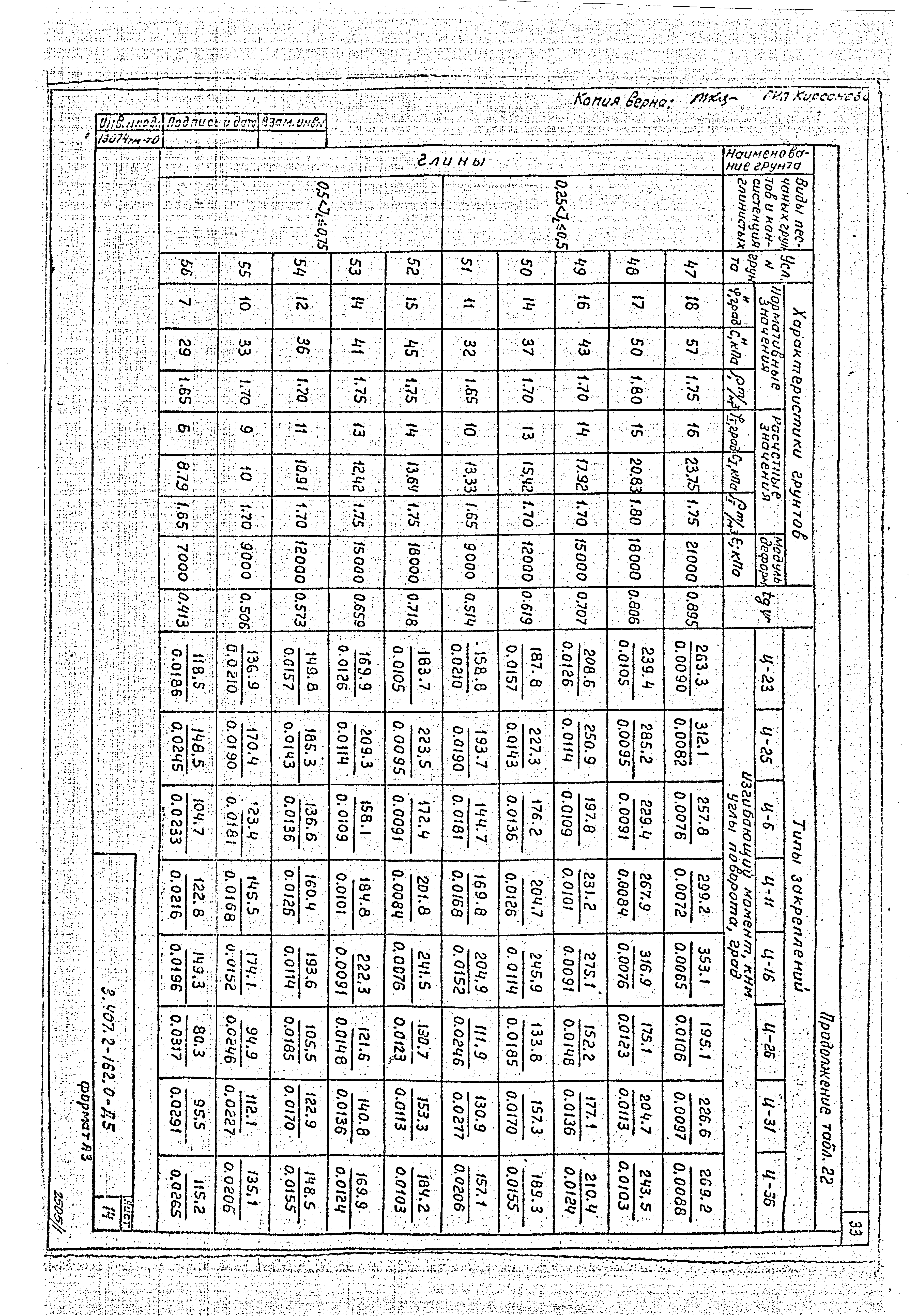 Серия 3.407.2-162