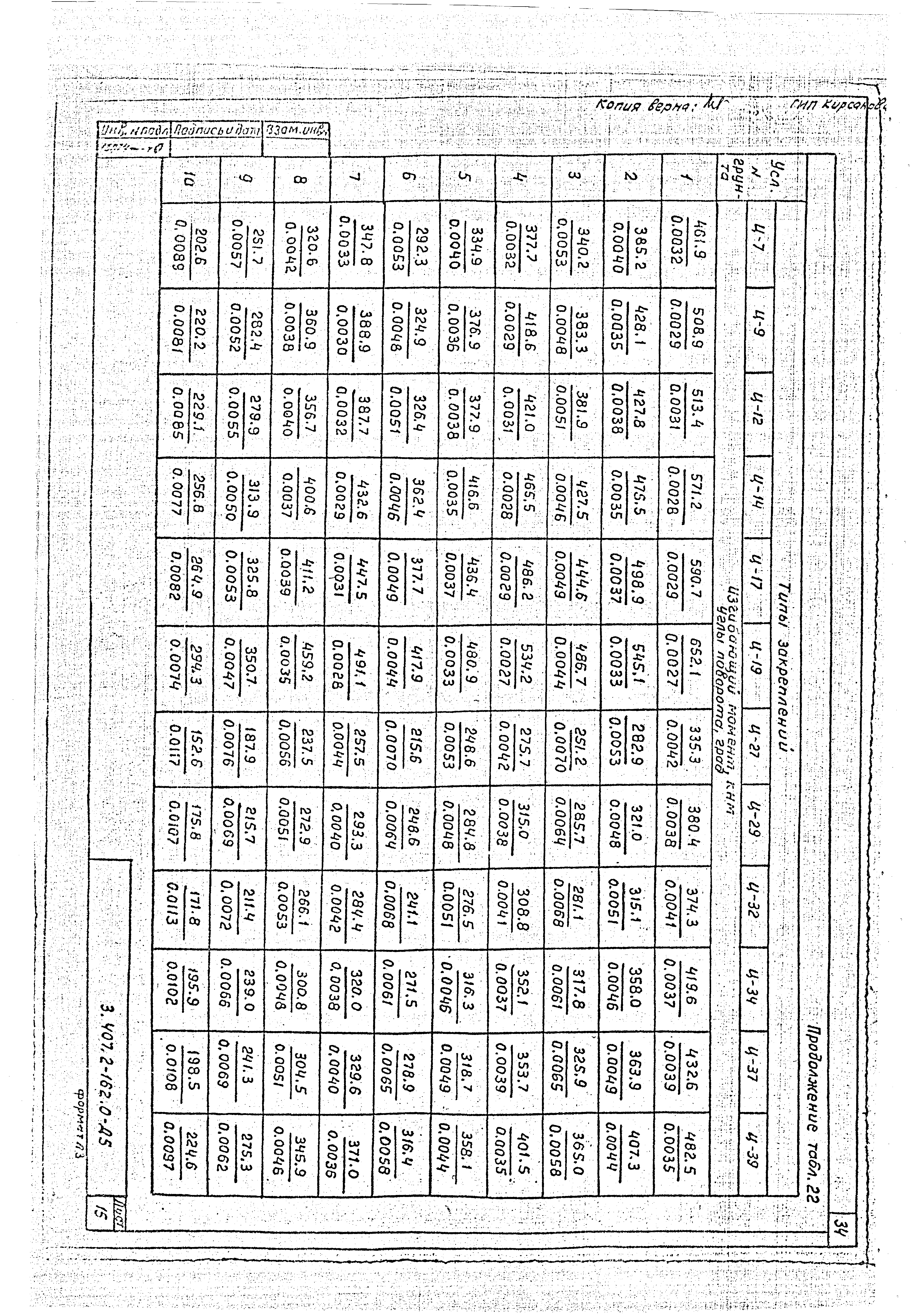 Серия 3.407.2-162