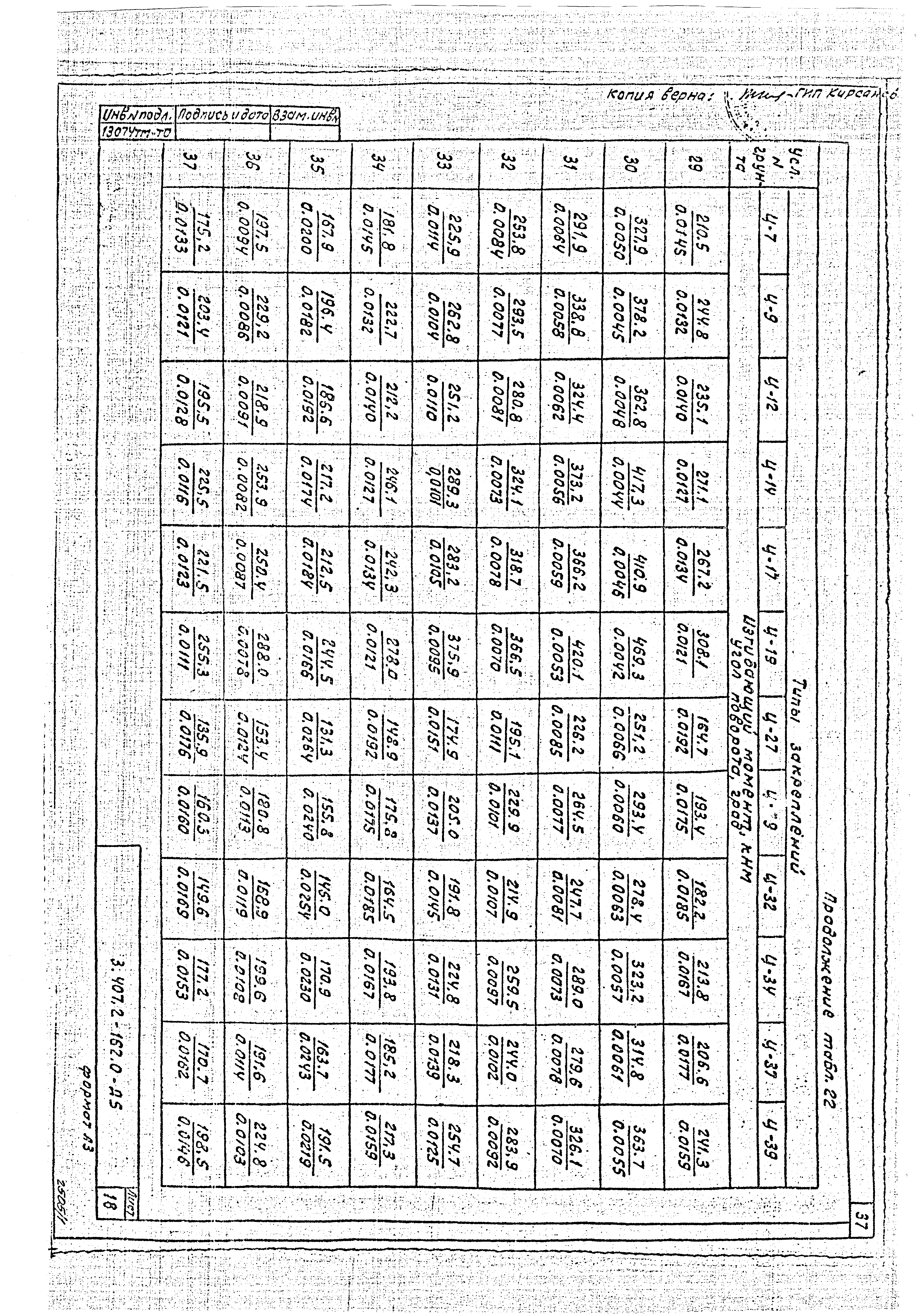 Серия 3.407.2-162