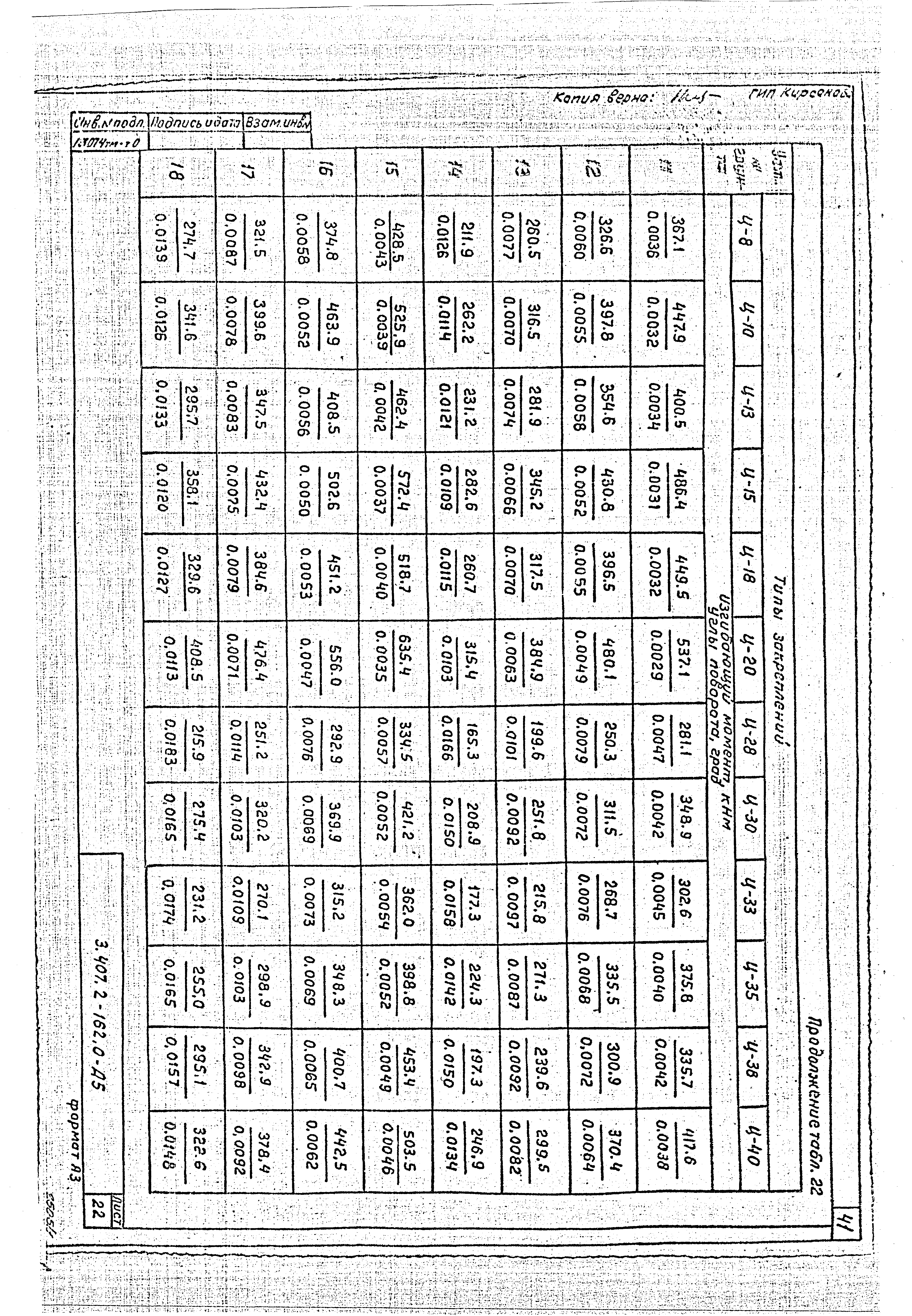 Серия 3.407.2-162