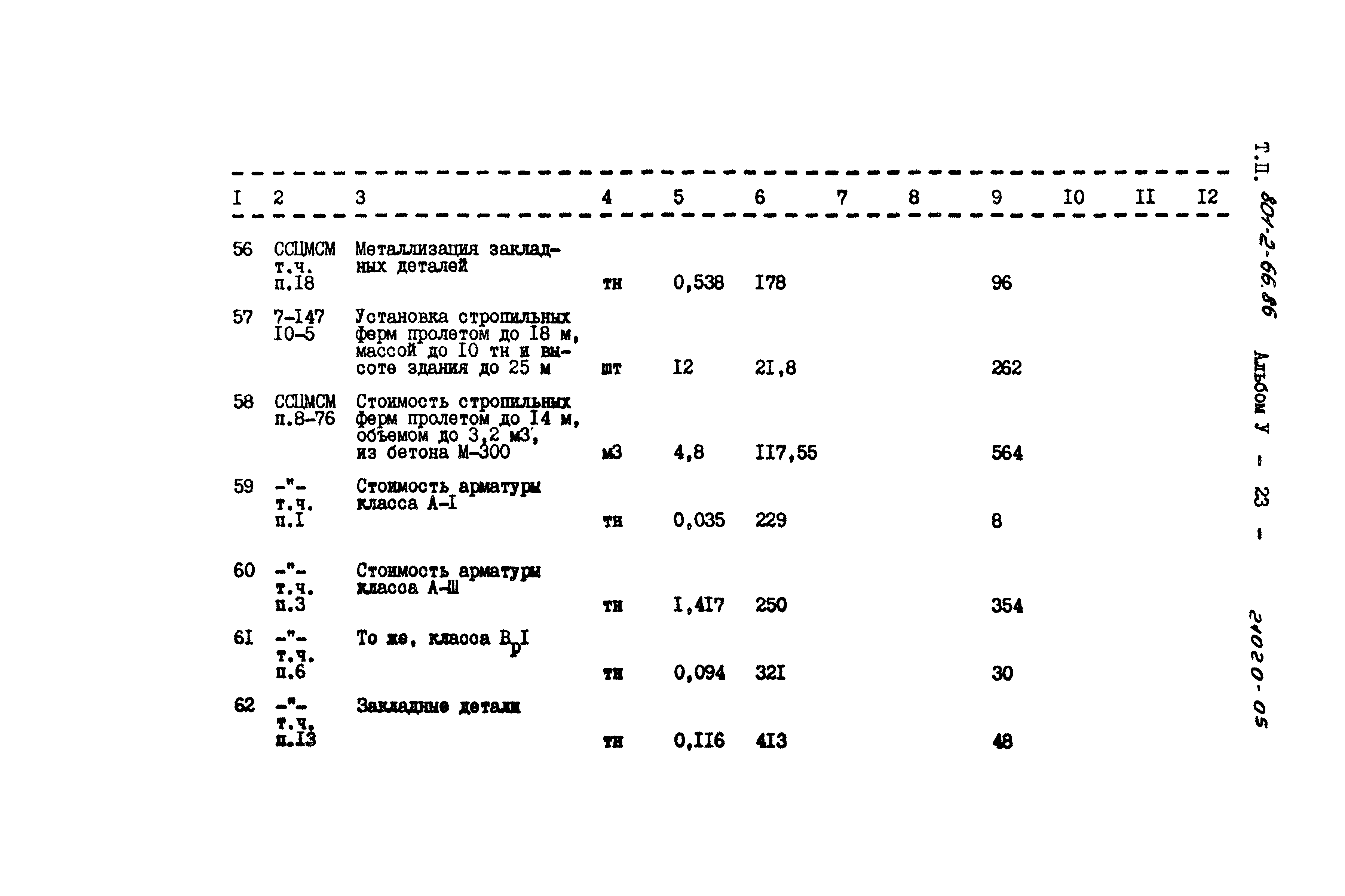 Типовой проект 801-2-66.86