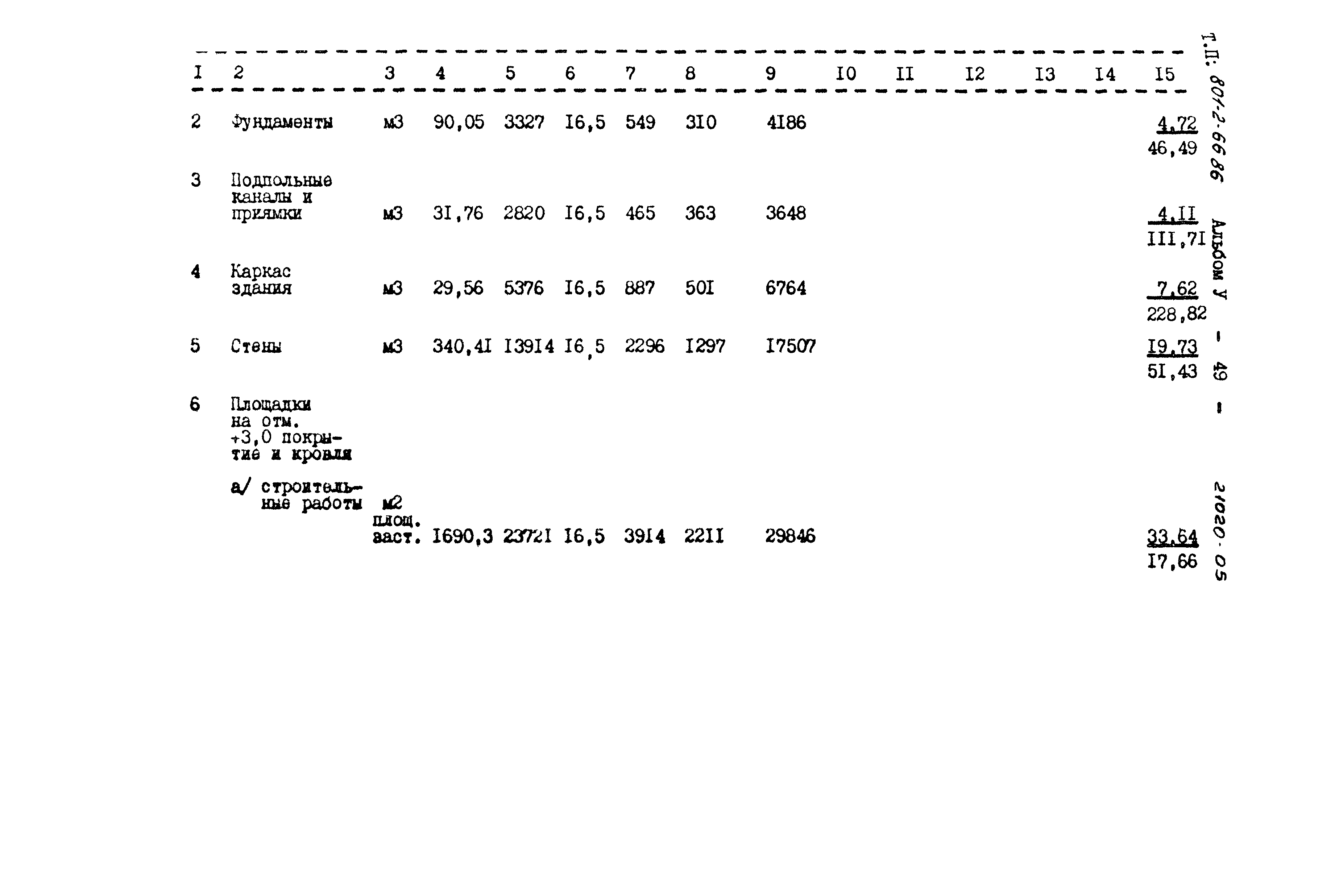 Типовой проект 801-2-66.86