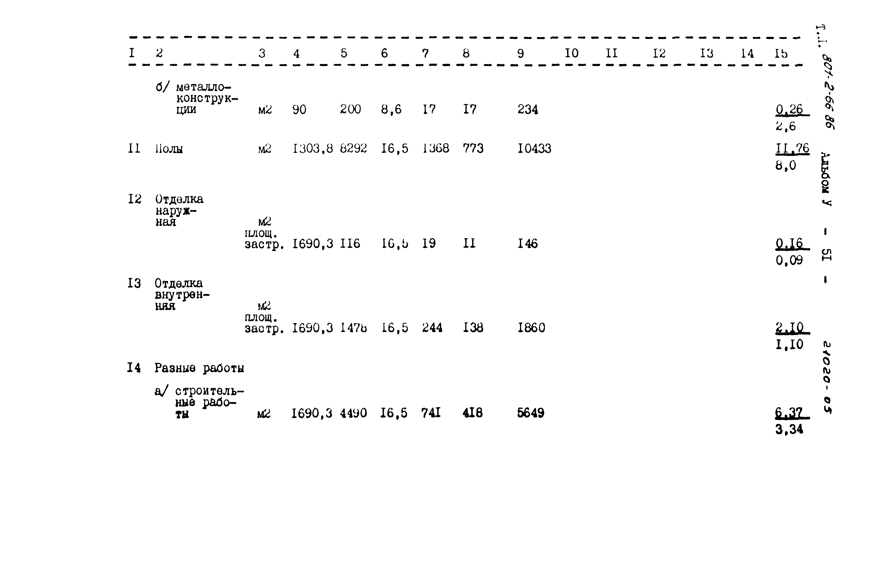 Типовой проект 801-2-66.86