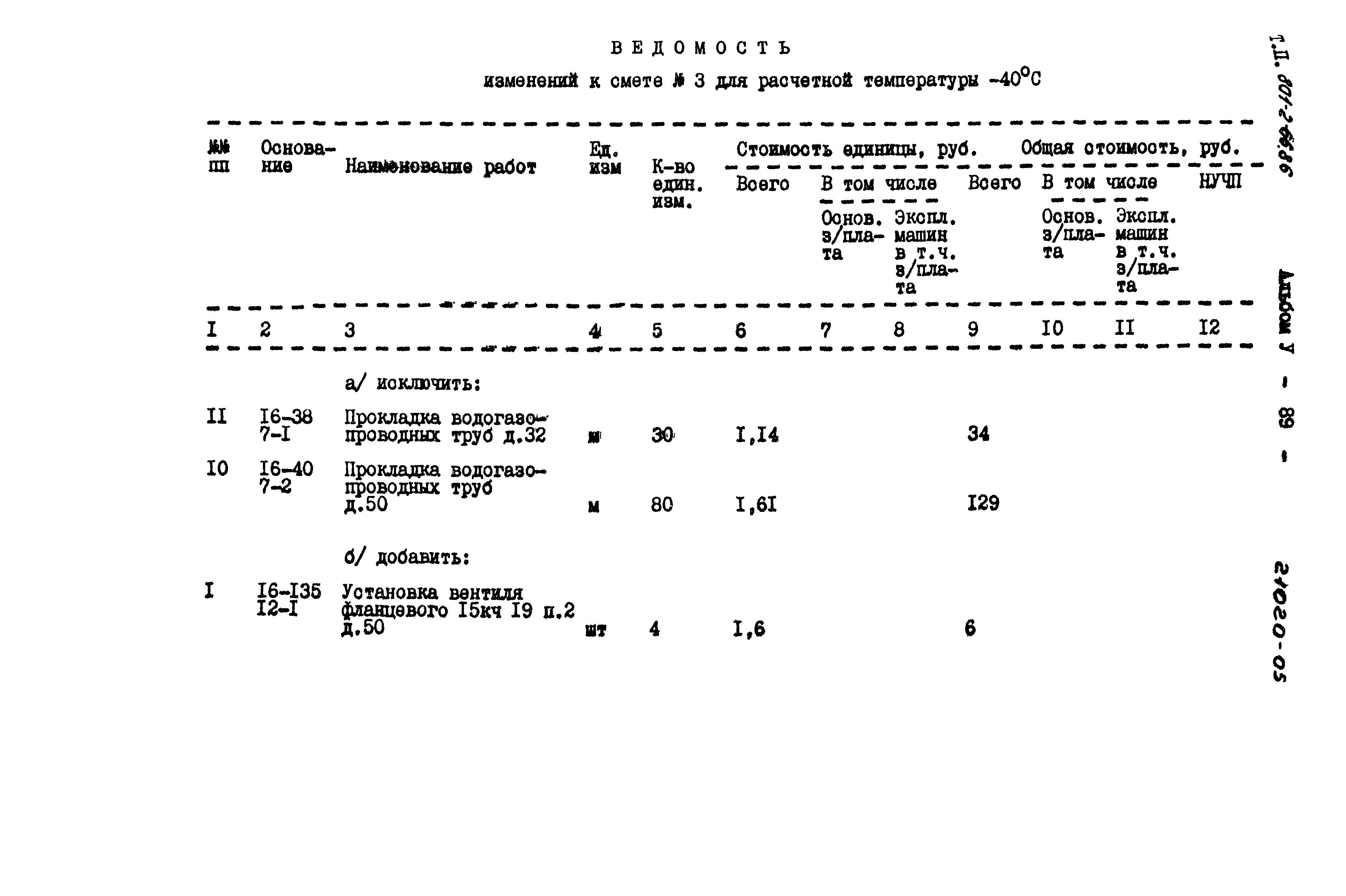 Типовой проект 801-2-66.86