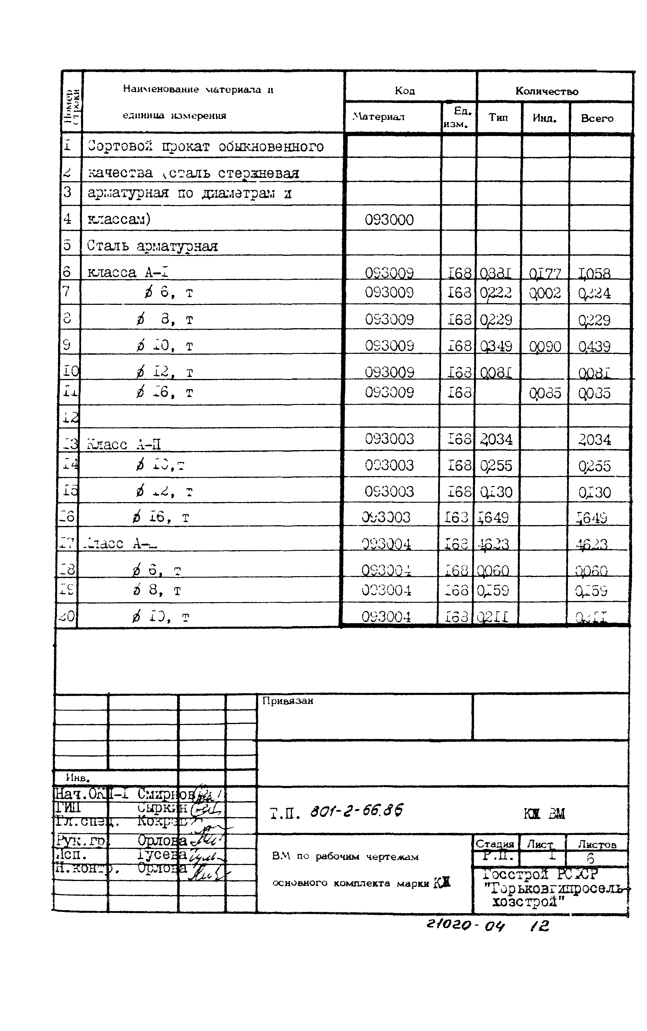 Типовой проект 801-2-66.86