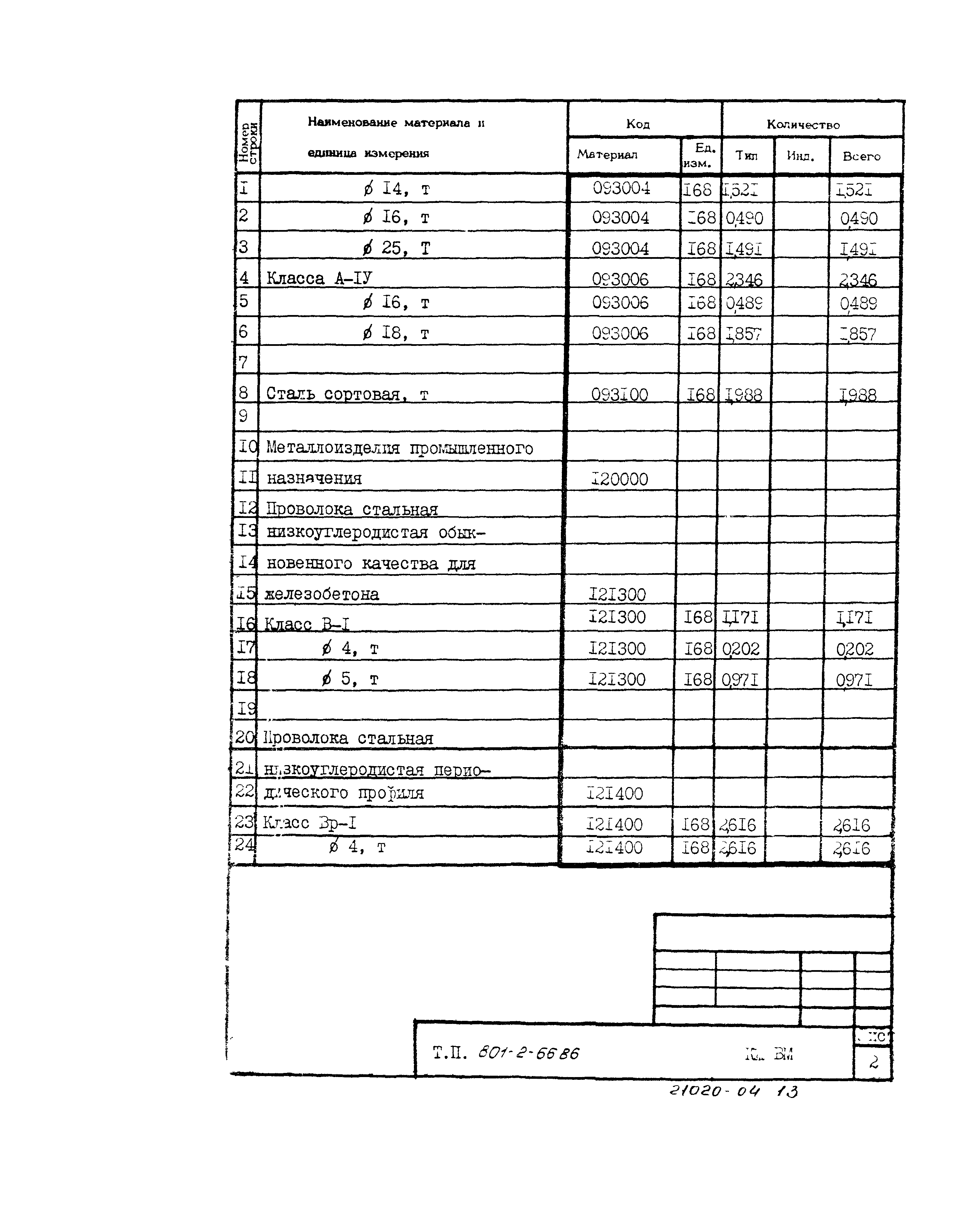 Типовой проект 801-2-66.86