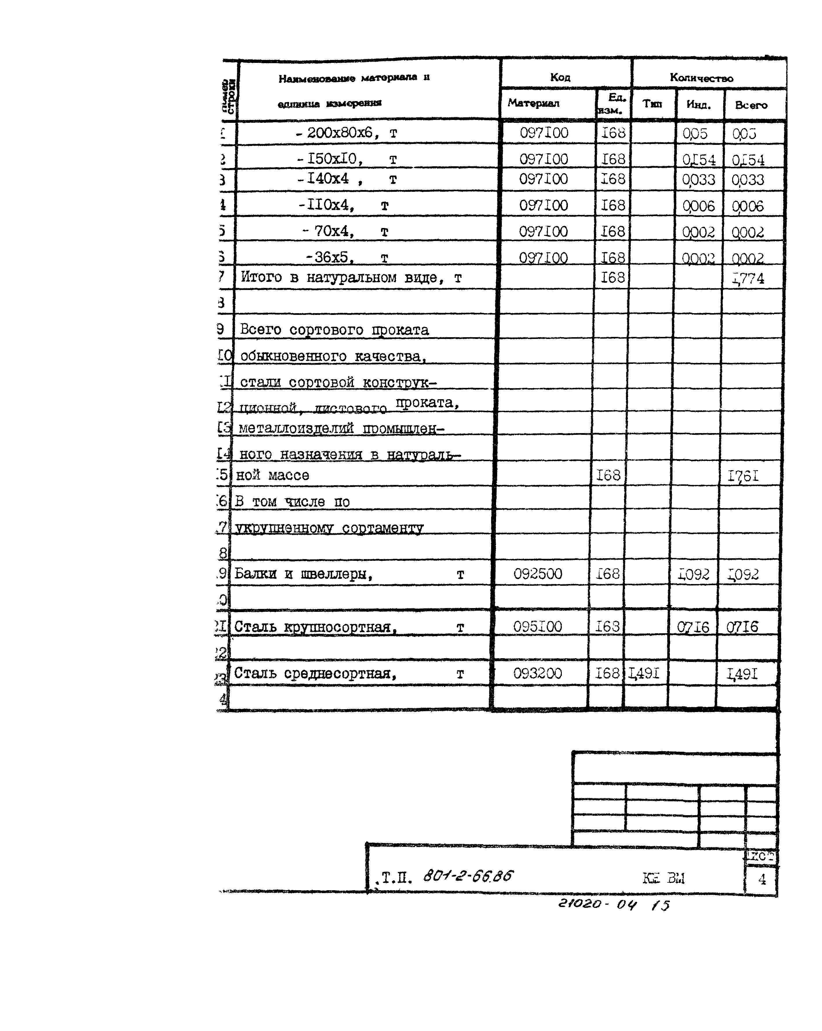 Типовой проект 801-2-66.86