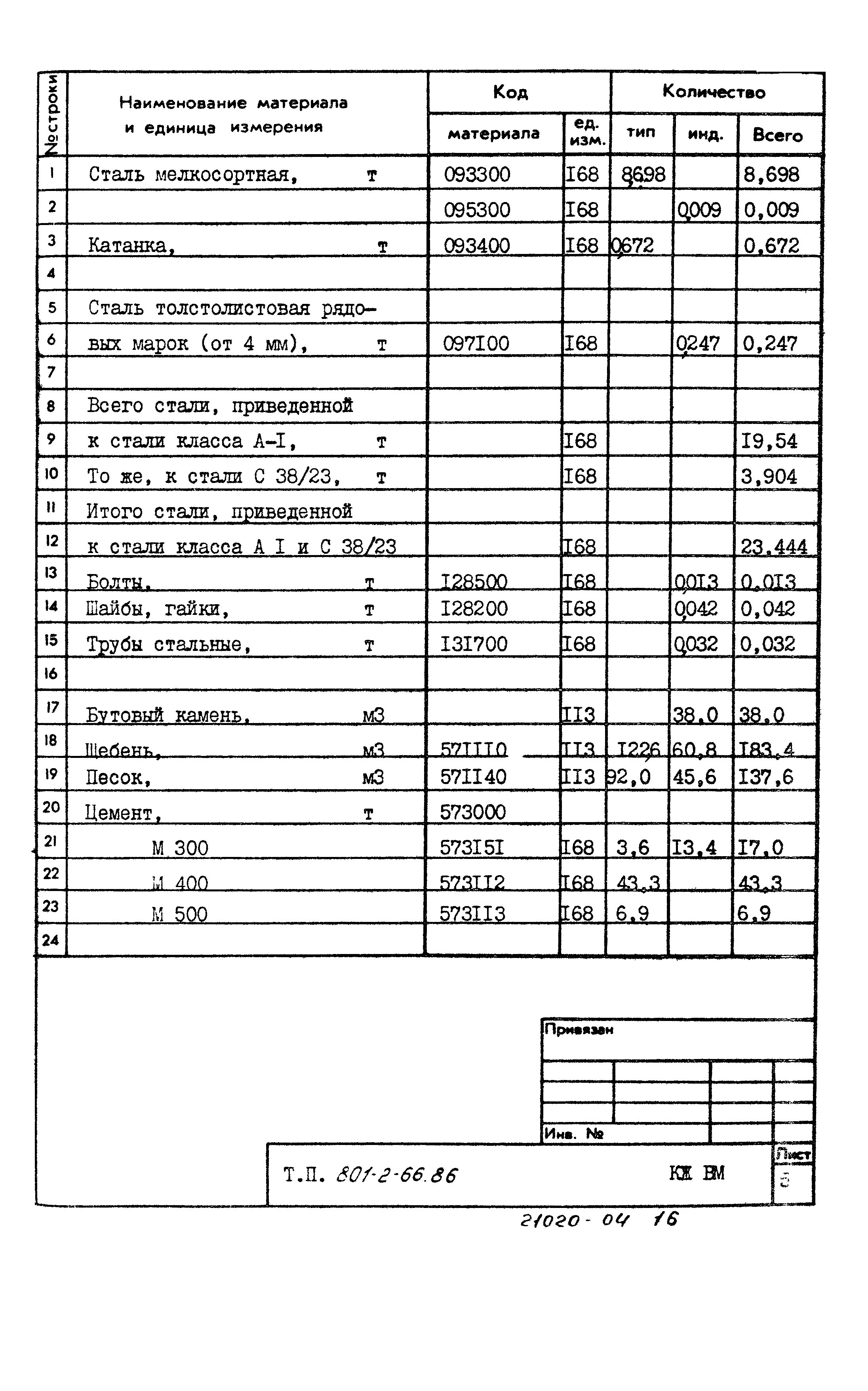 Типовой проект 801-2-66.86