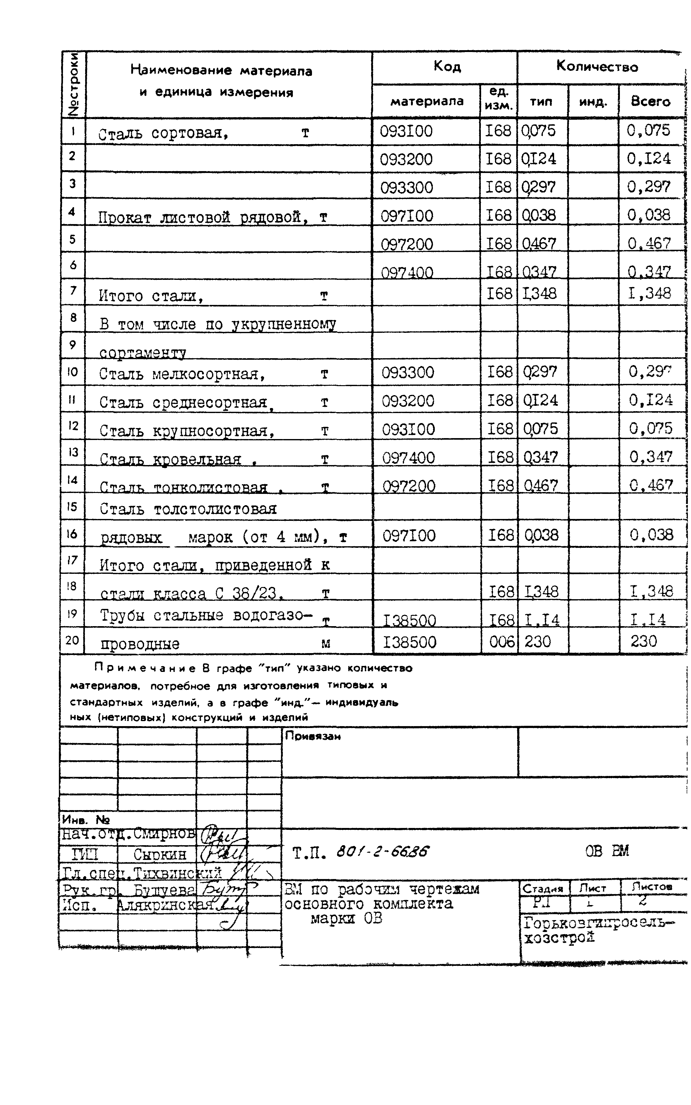 Типовой проект 801-2-66.86