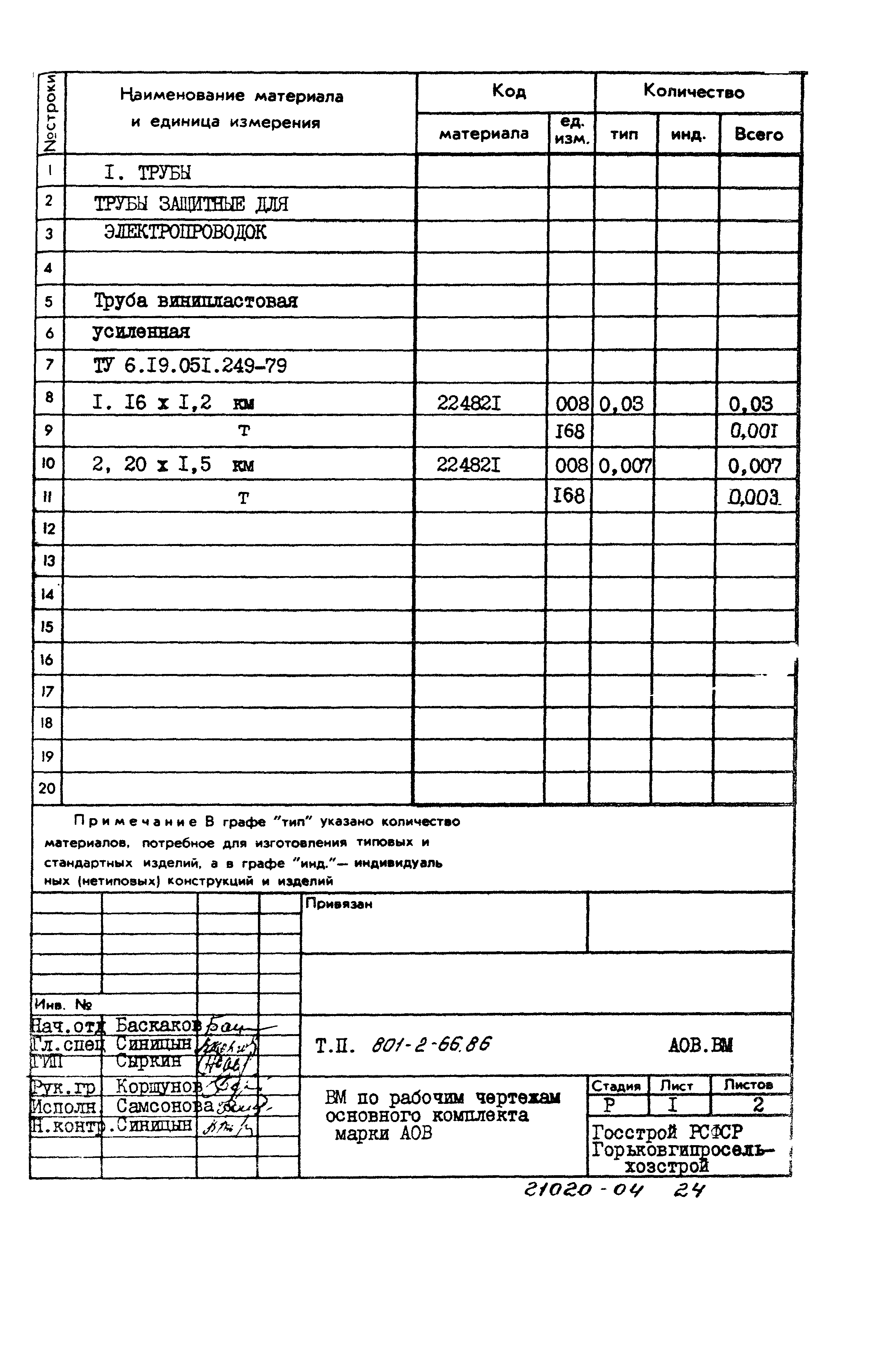 Типовой проект 801-2-66.86