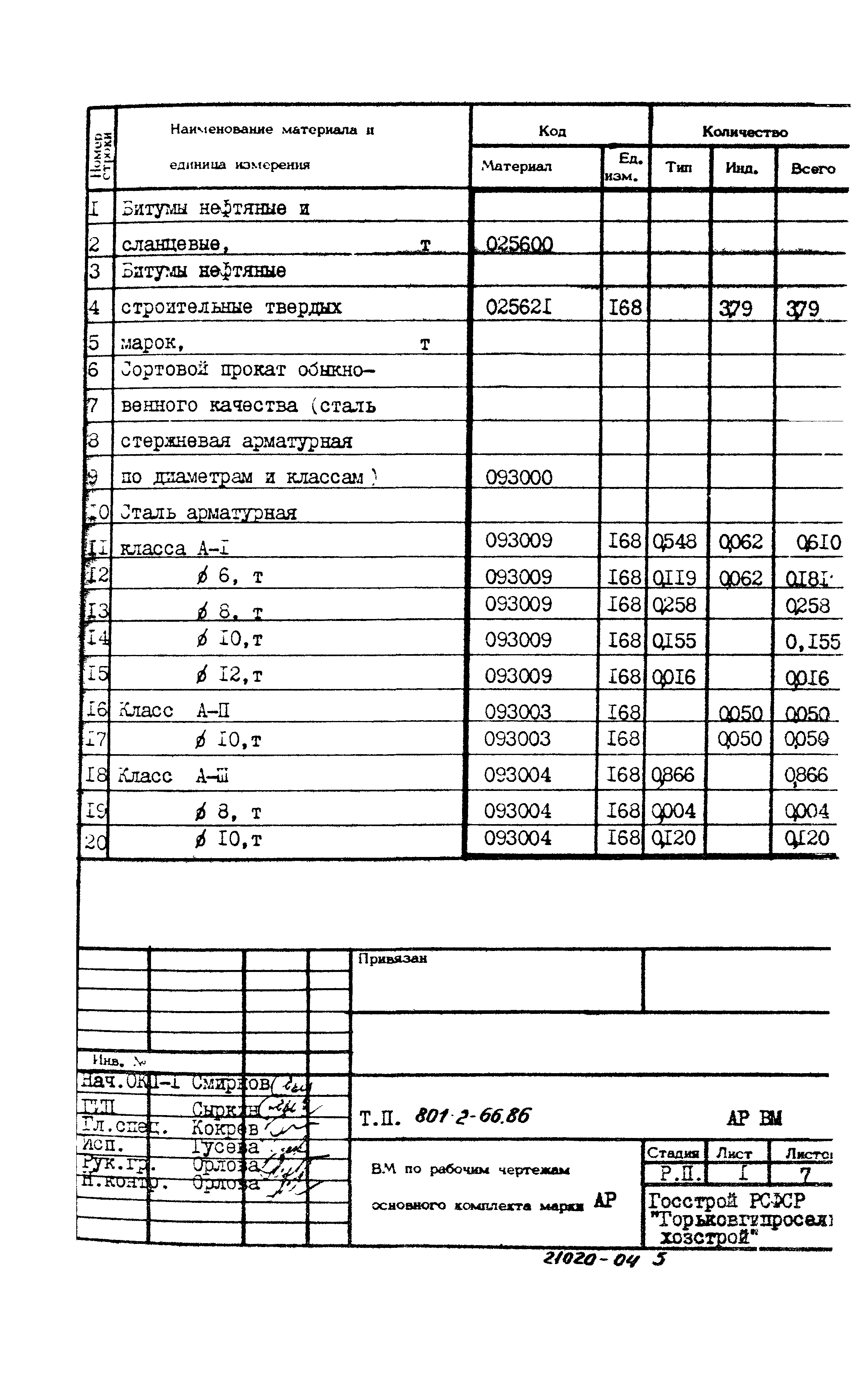 Типовой проект 801-2-66.86