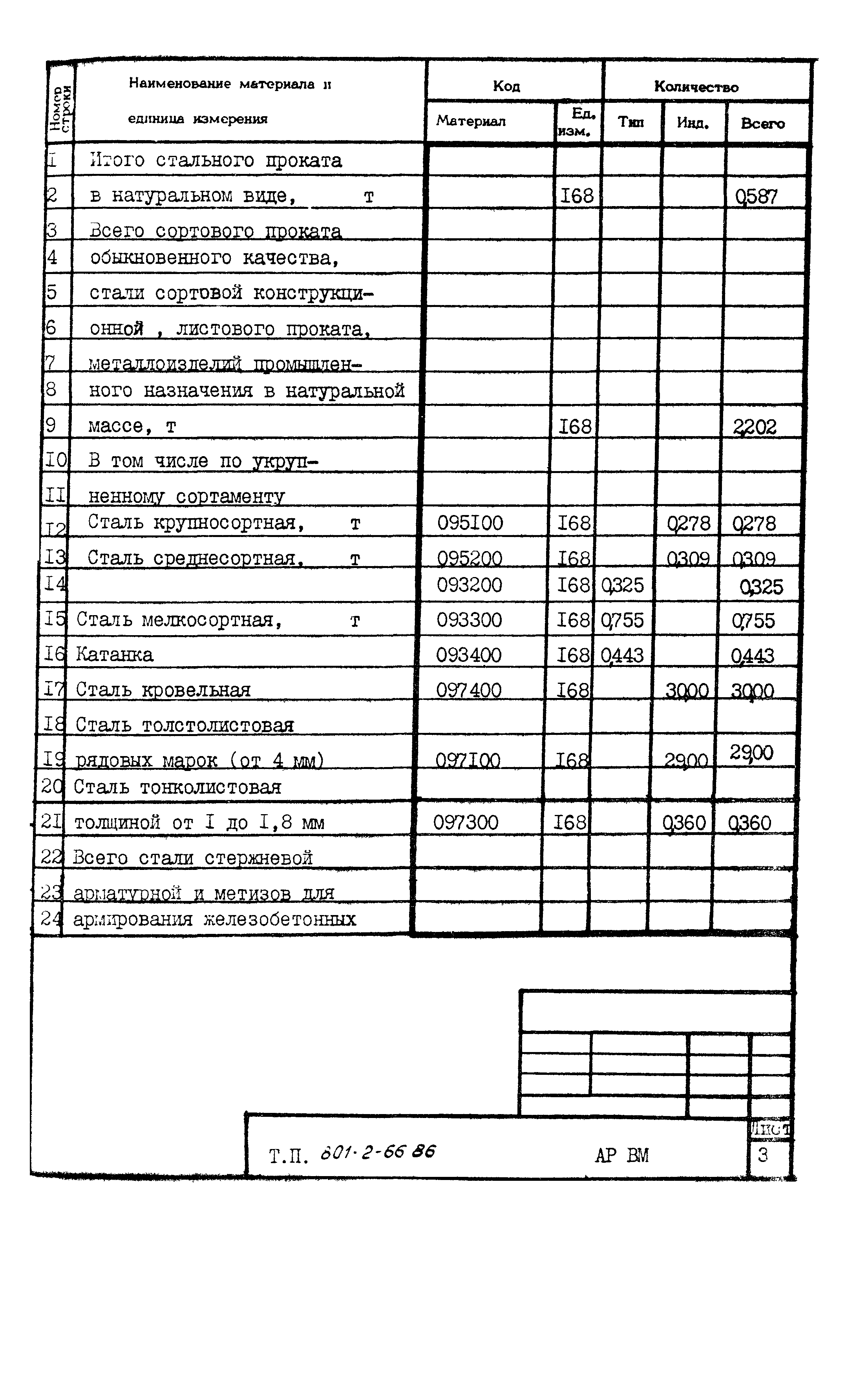 Типовой проект 801-2-66.86