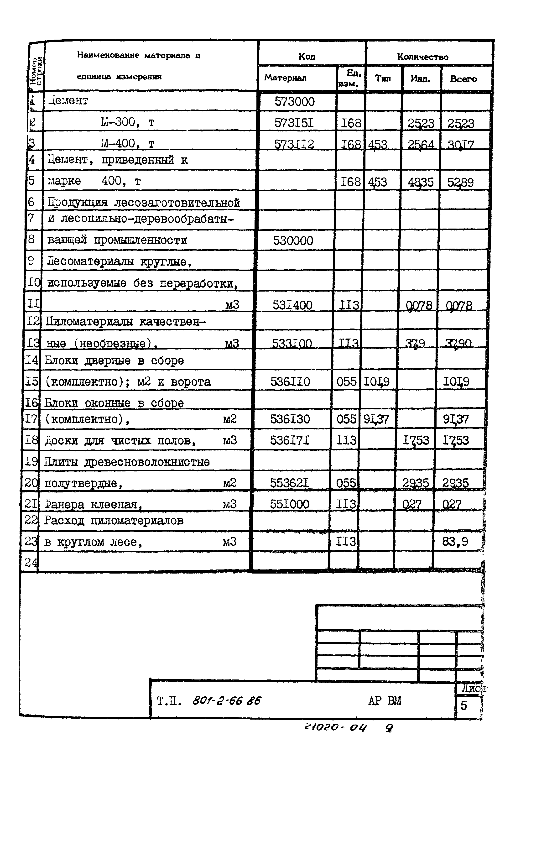 Типовой проект 801-2-66.86