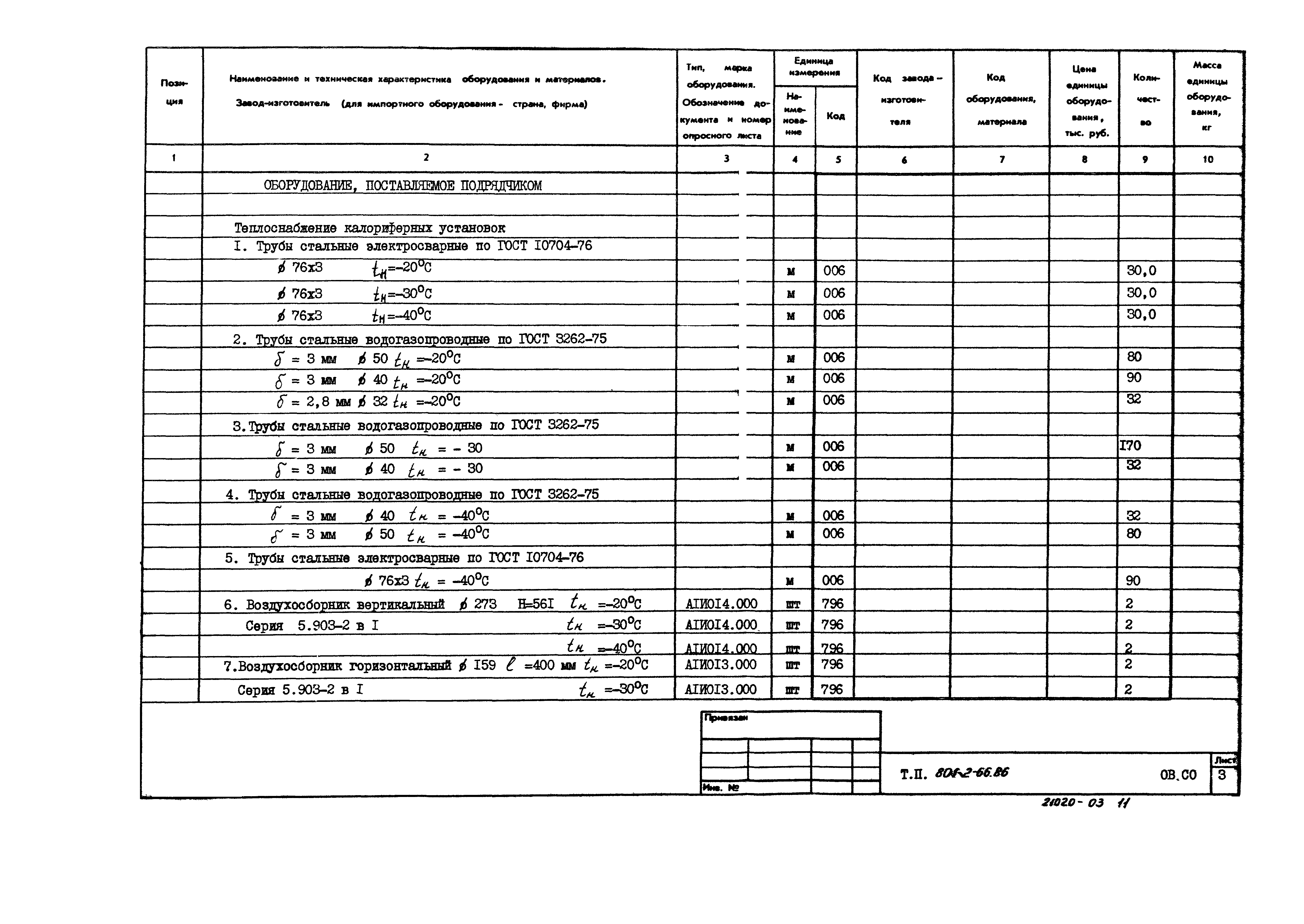 Типовой проект 801-2-66.86