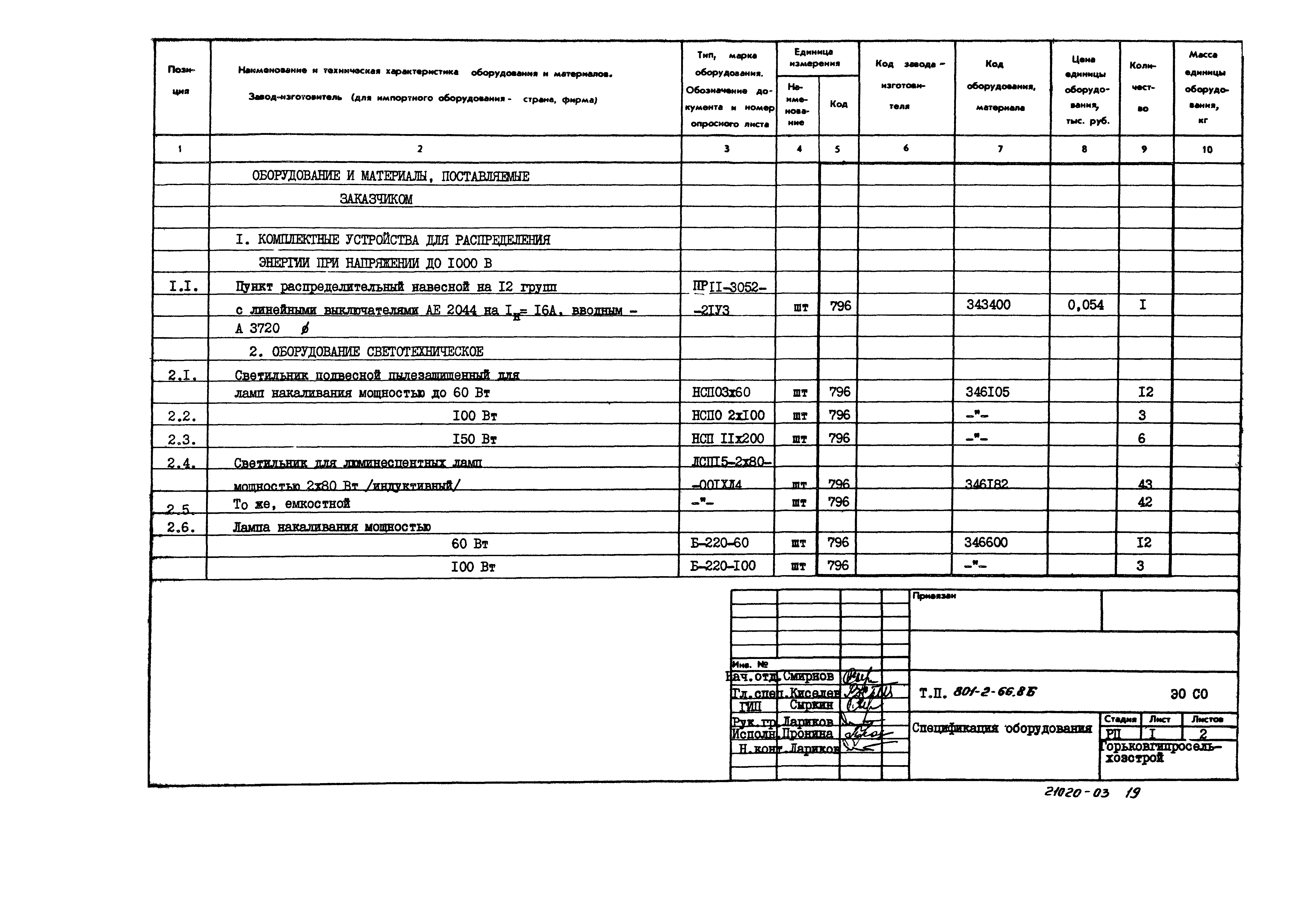 Типовой проект 801-2-66.86