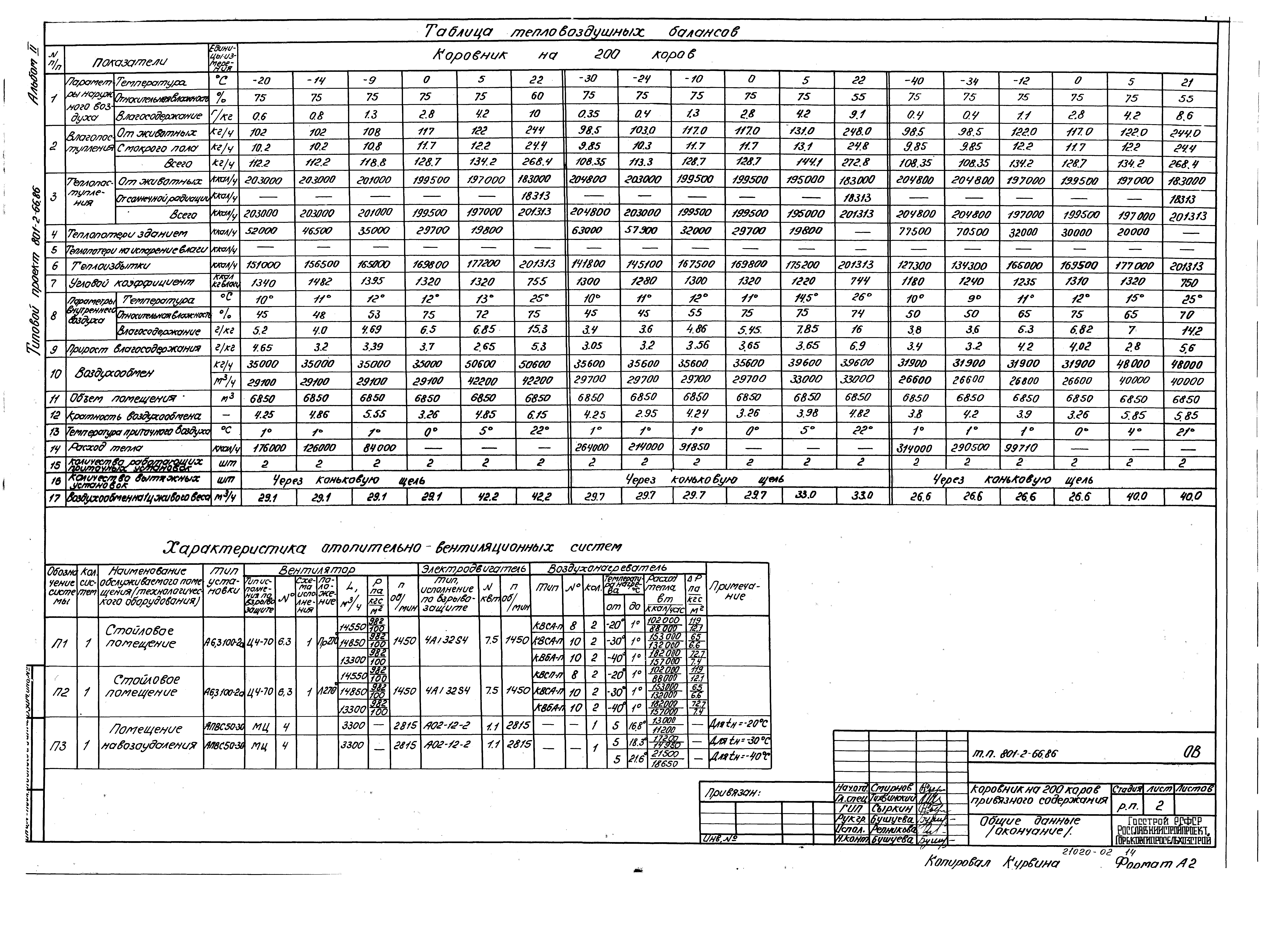 Типовой проект 801-2-66.86