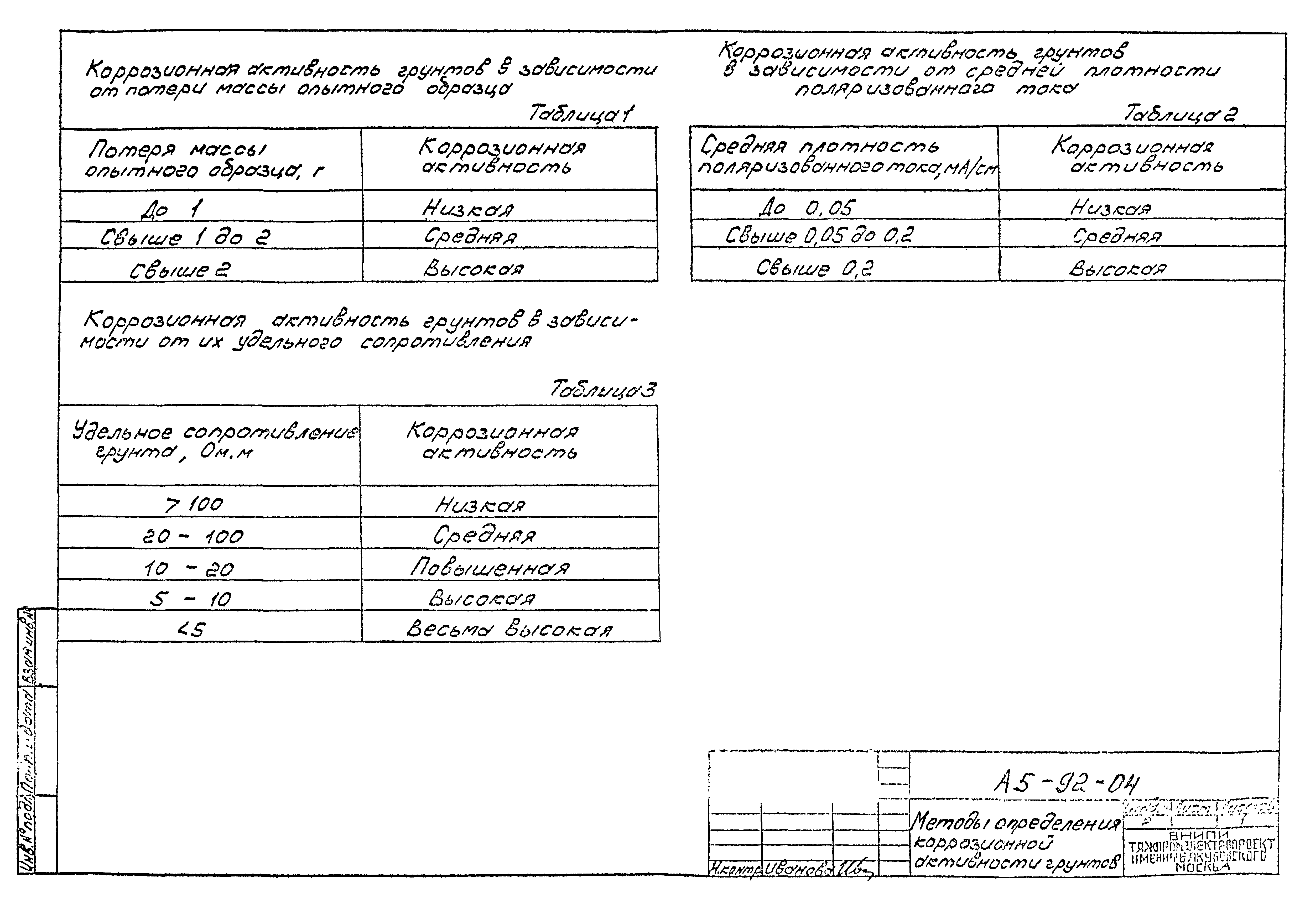 Шифр А5-92