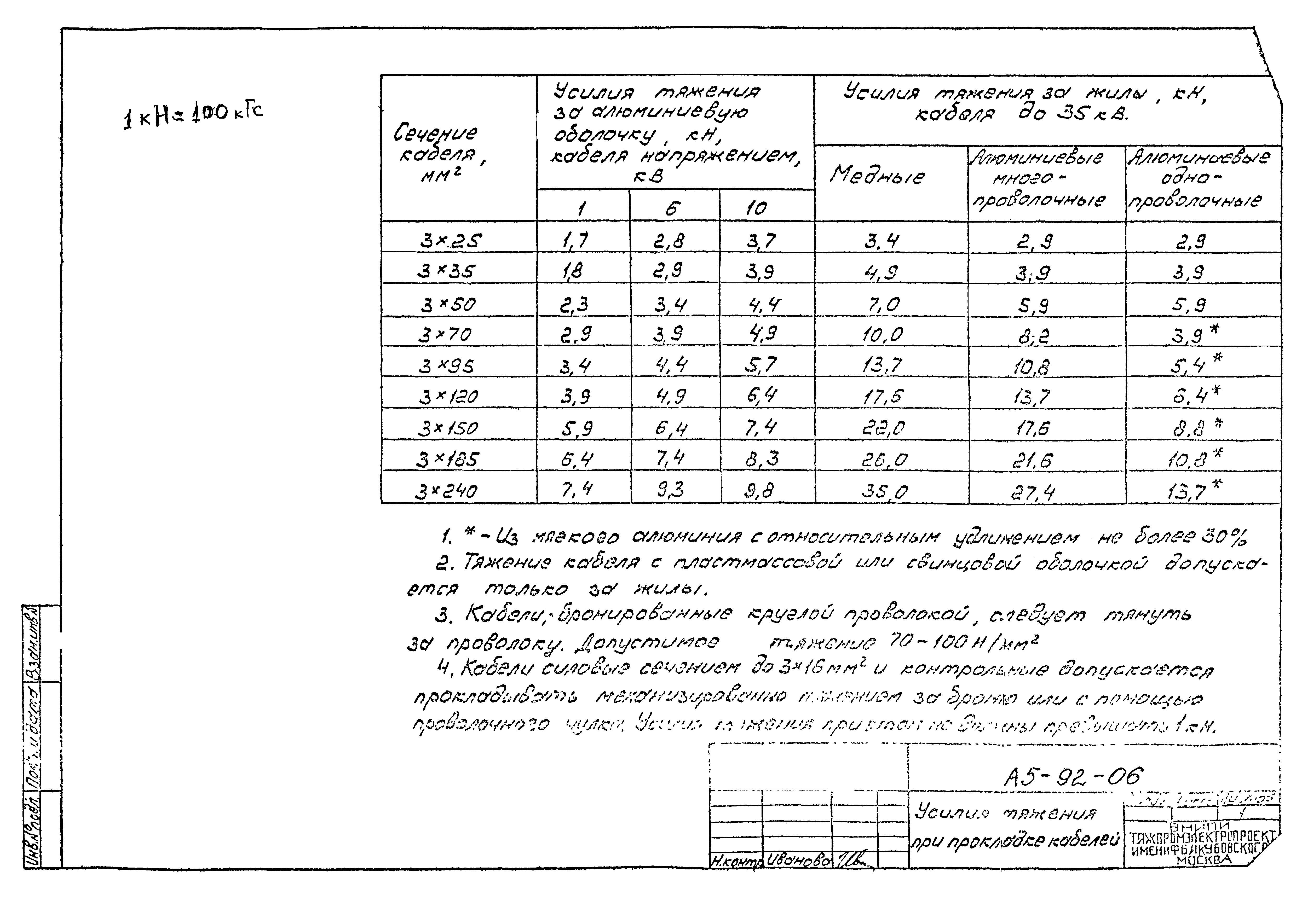 Шифр А5-92