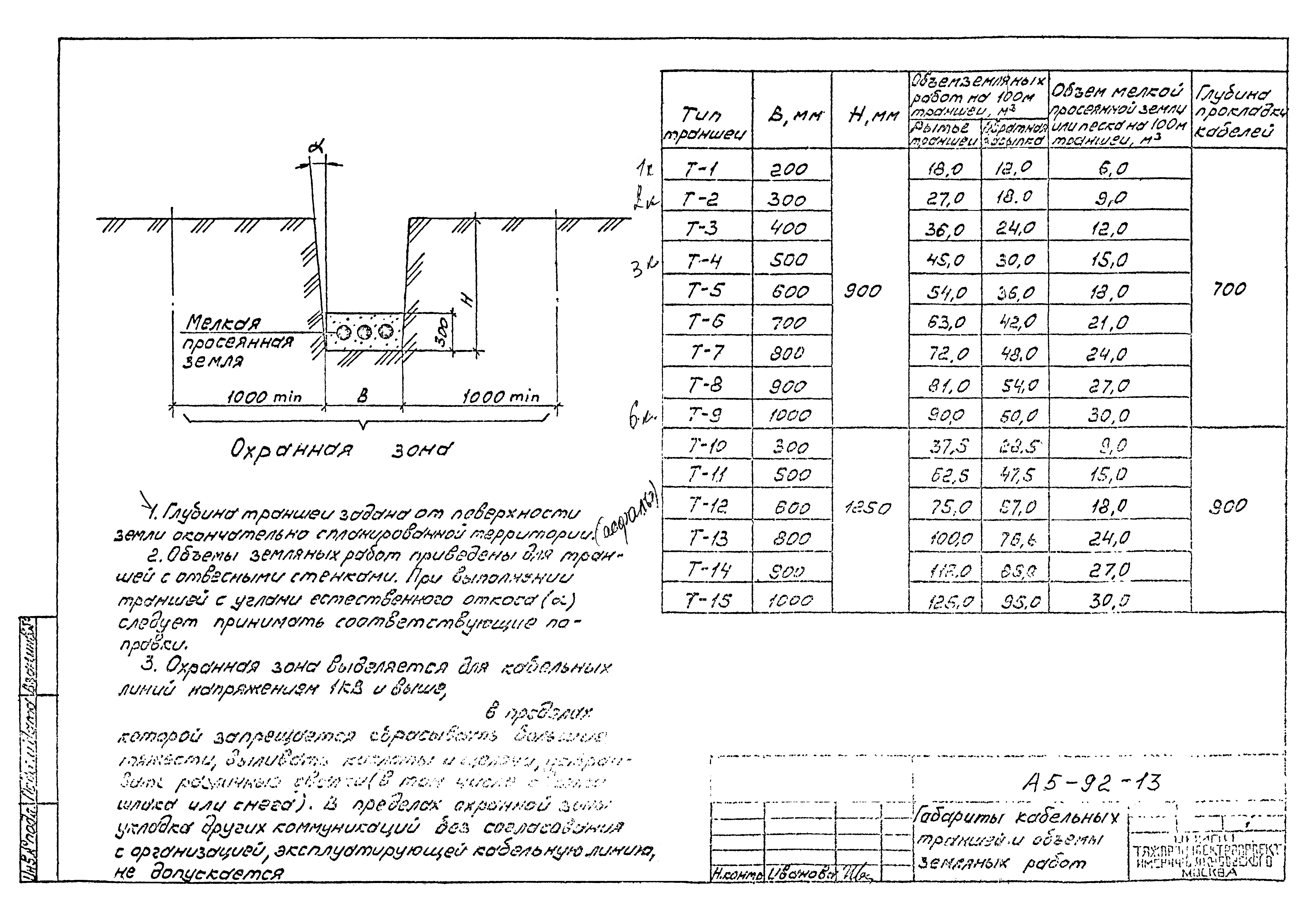 Шифр А5-92