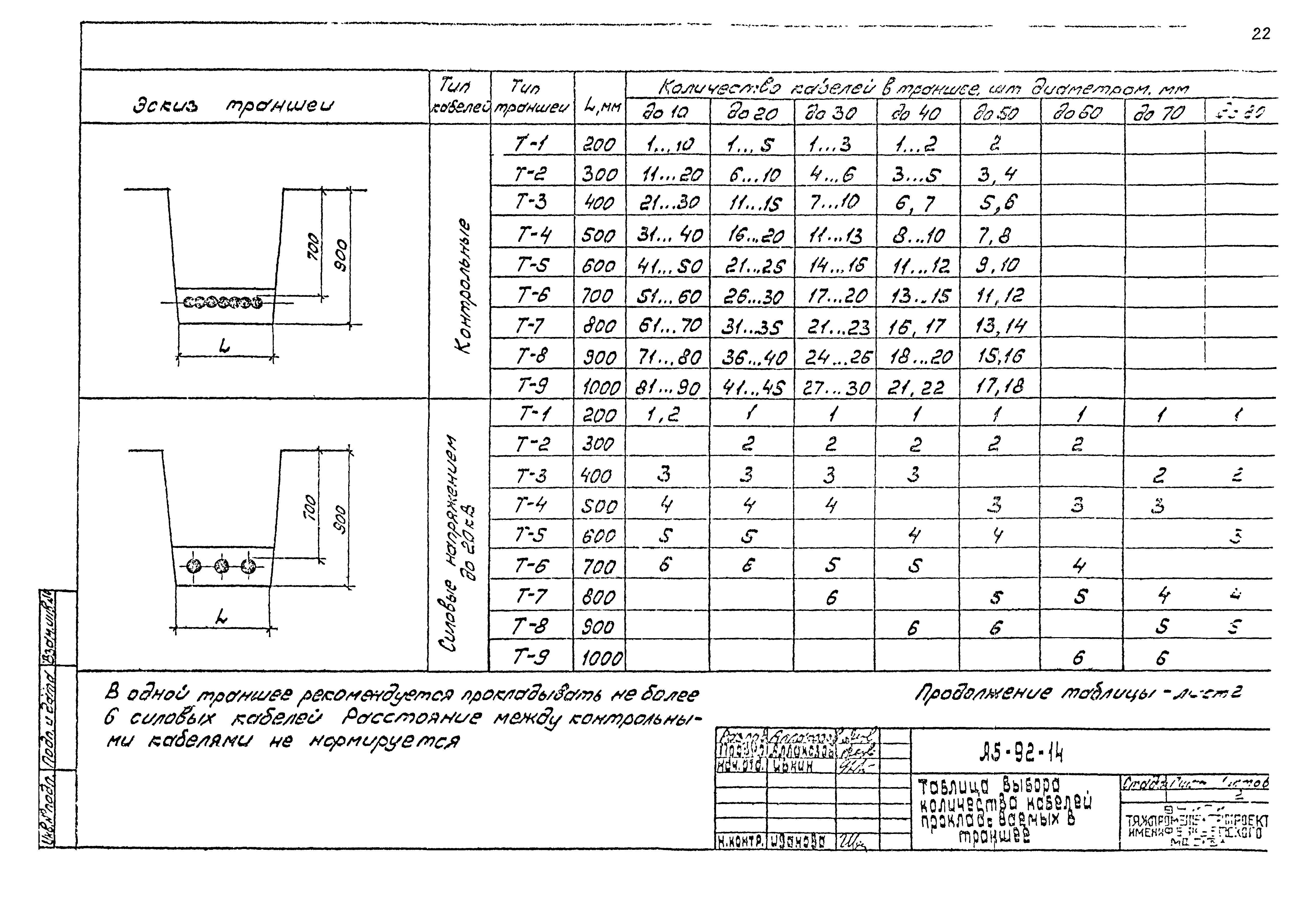 Шифр А5-92