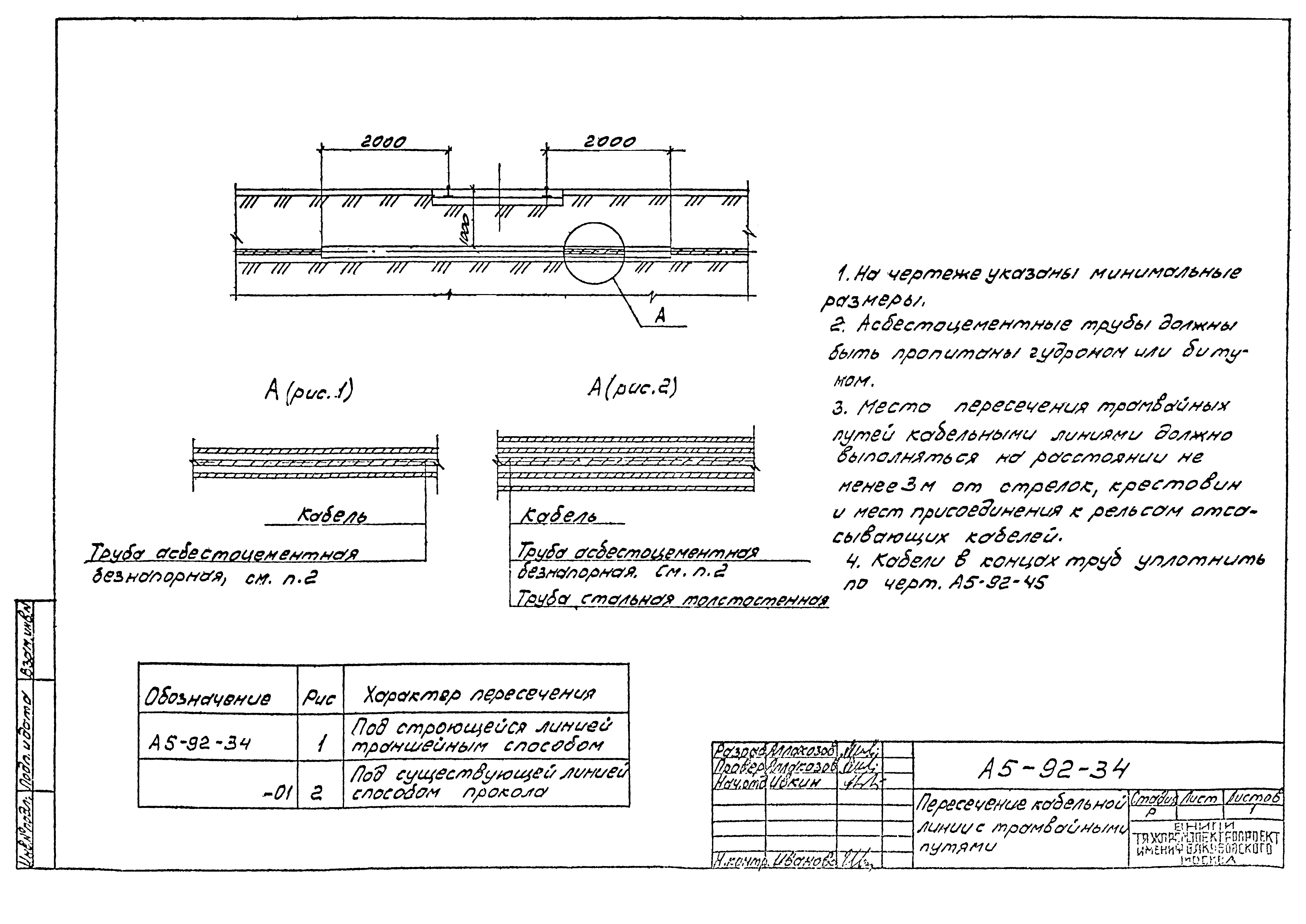 Шифр А5-92