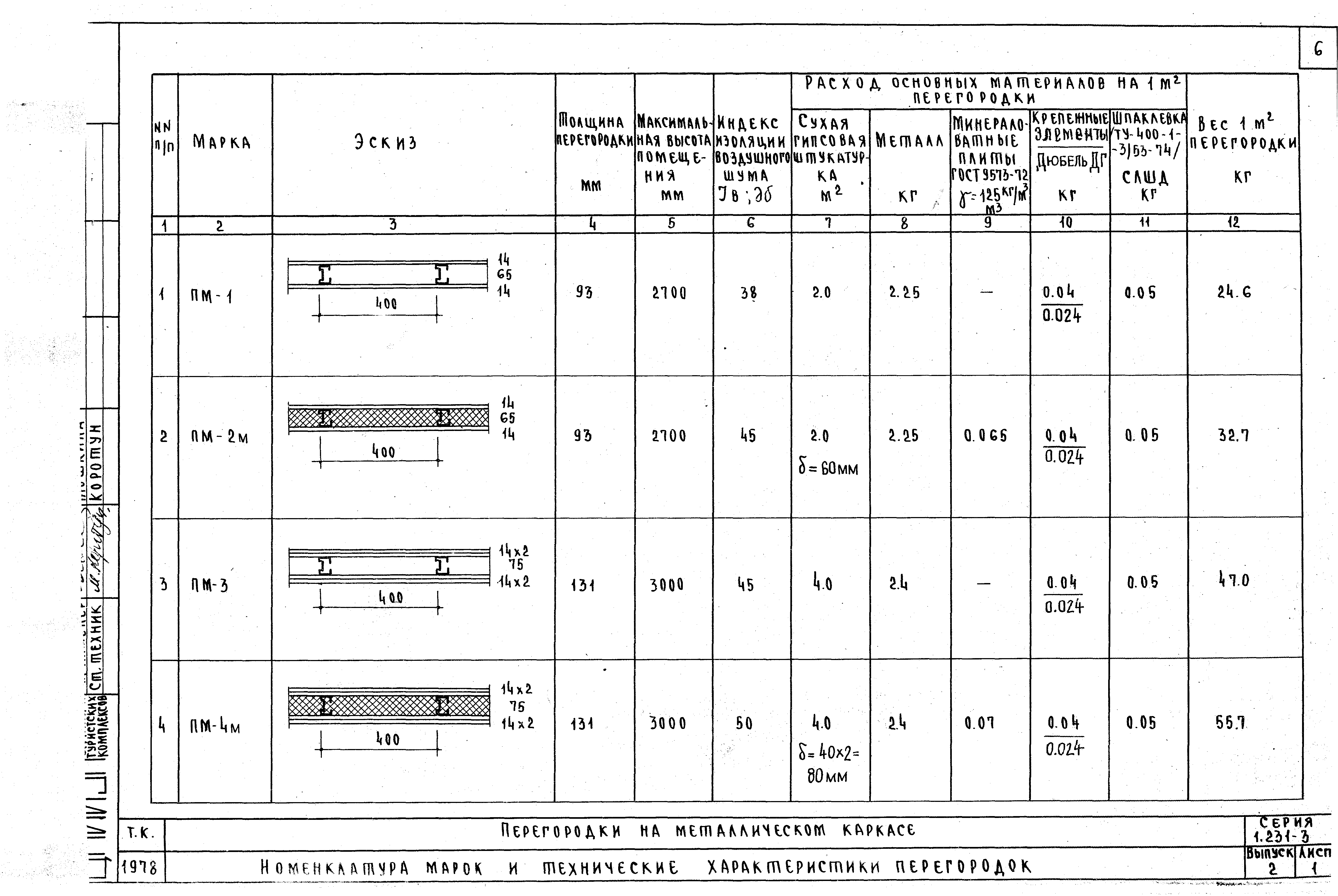 Серия 1.231-3