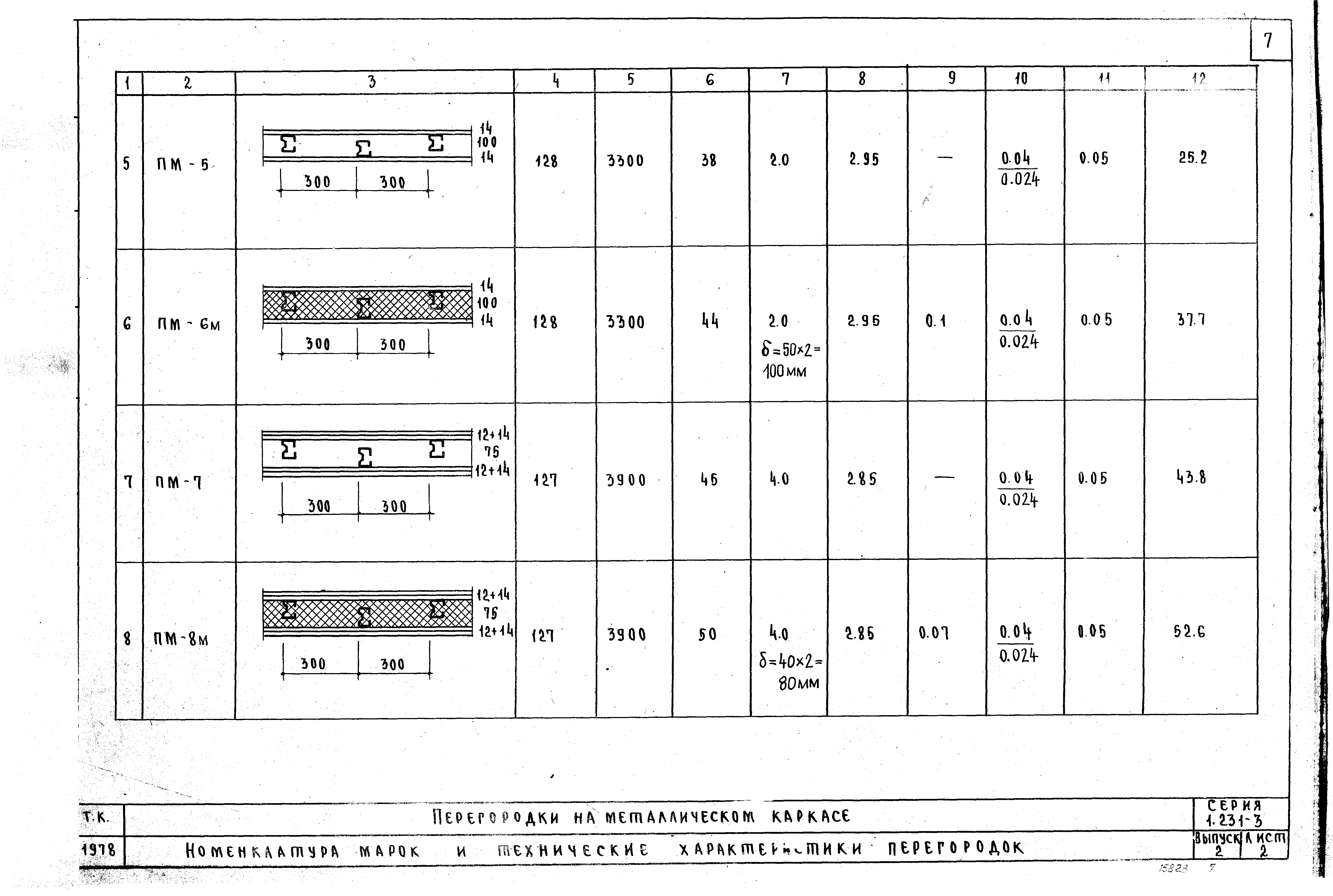 Серия 1.231-3