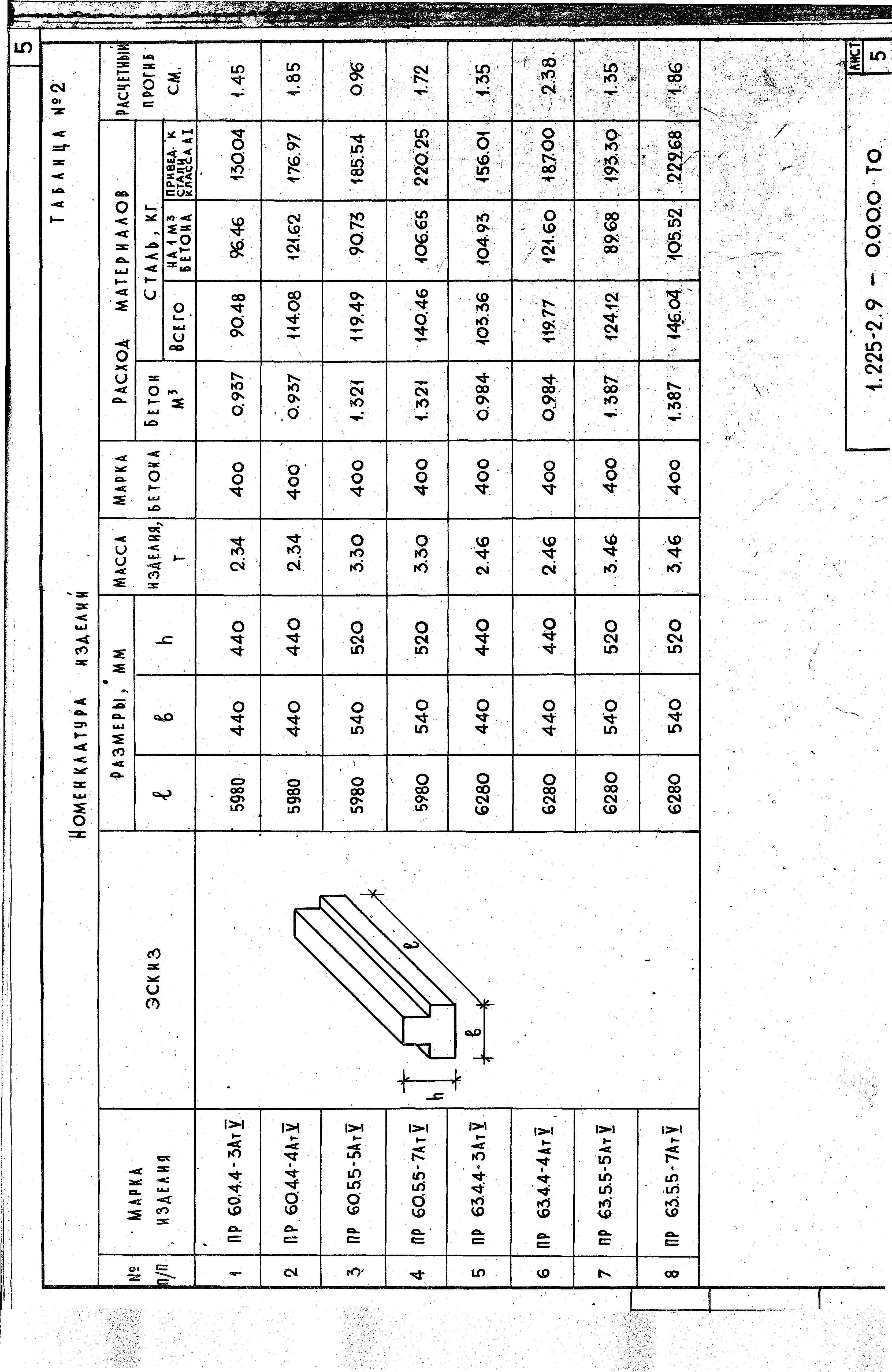 Серия 1.225-2