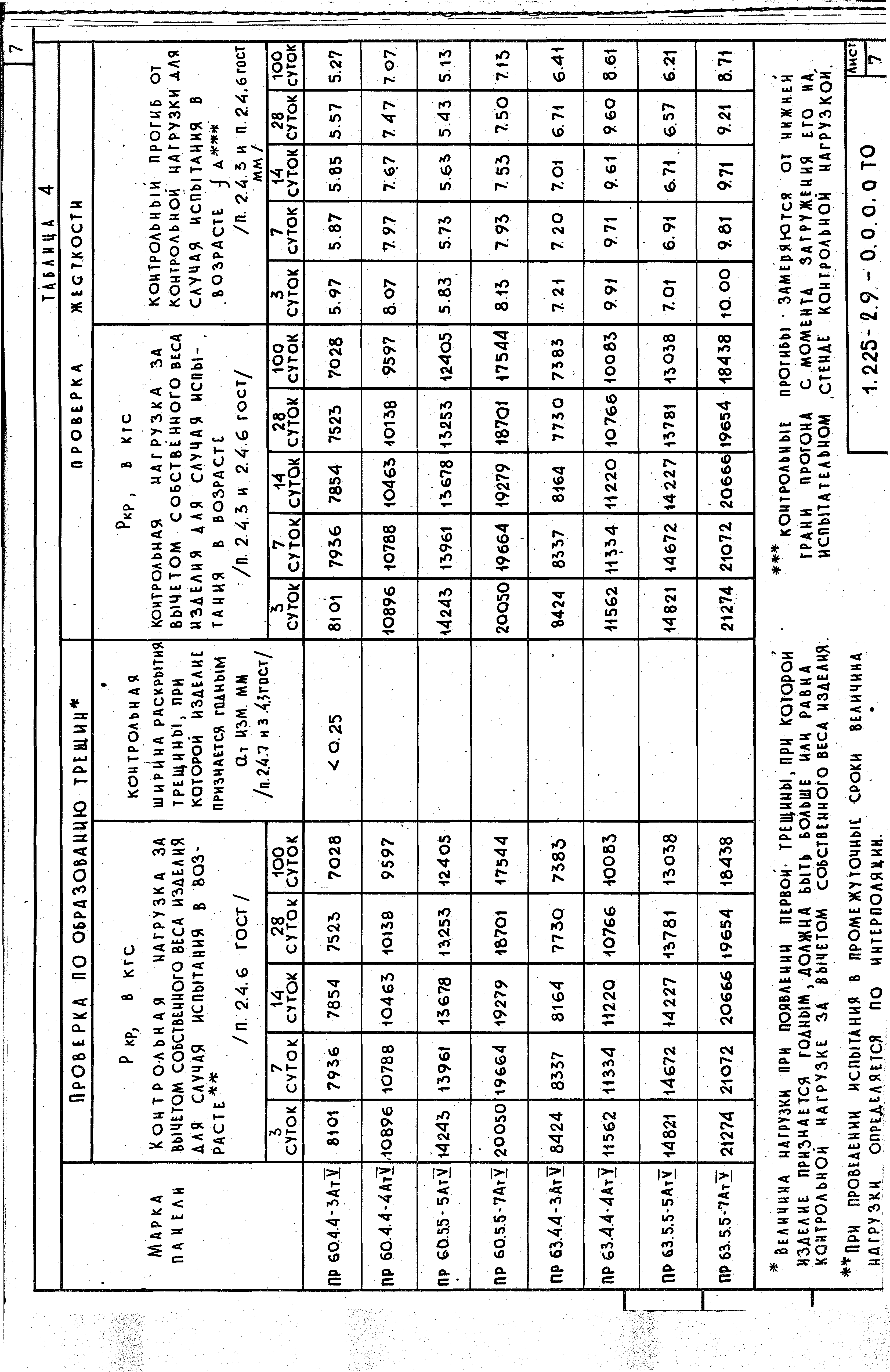 Серия 1.225-2