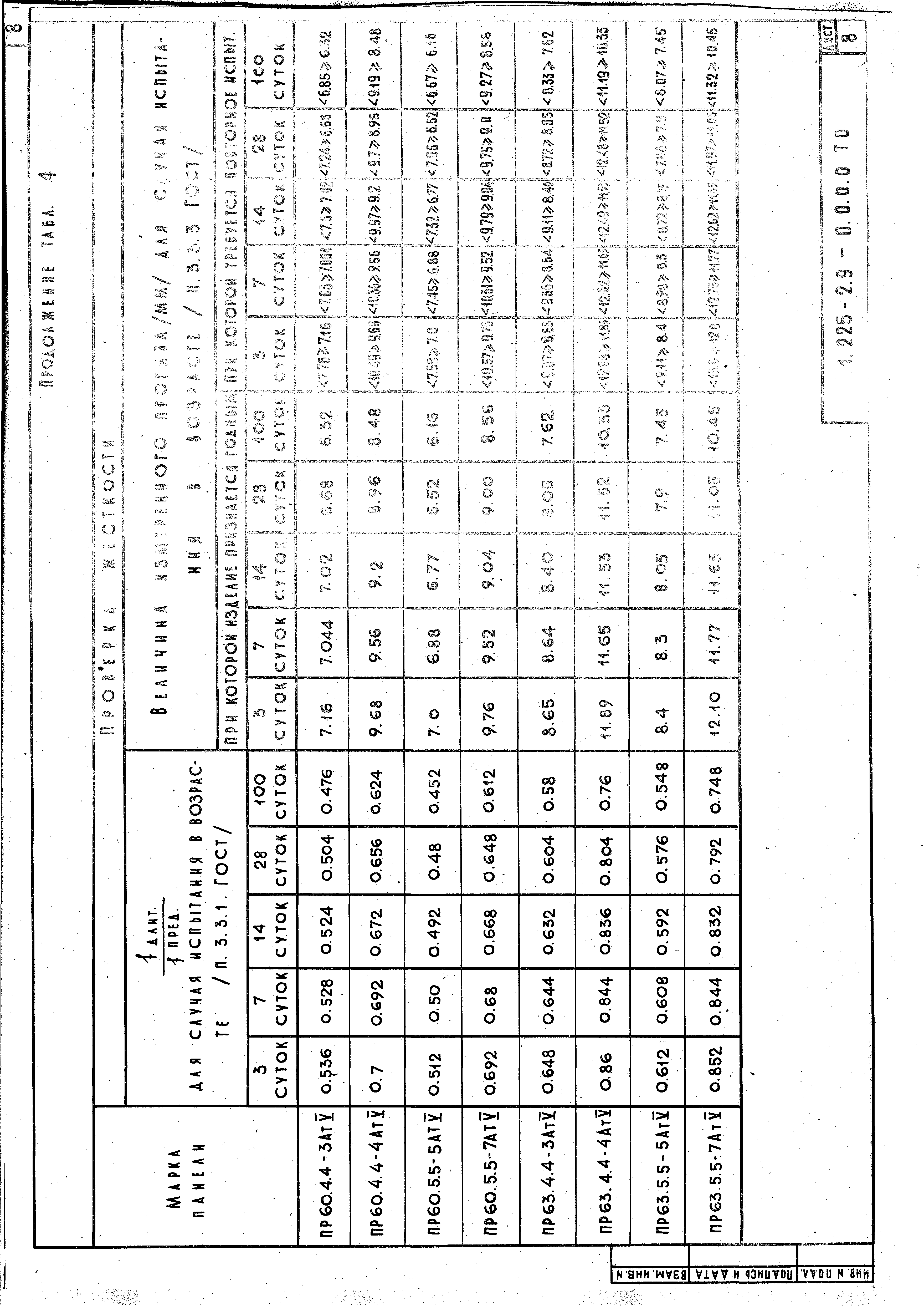 Серия 1.225-2