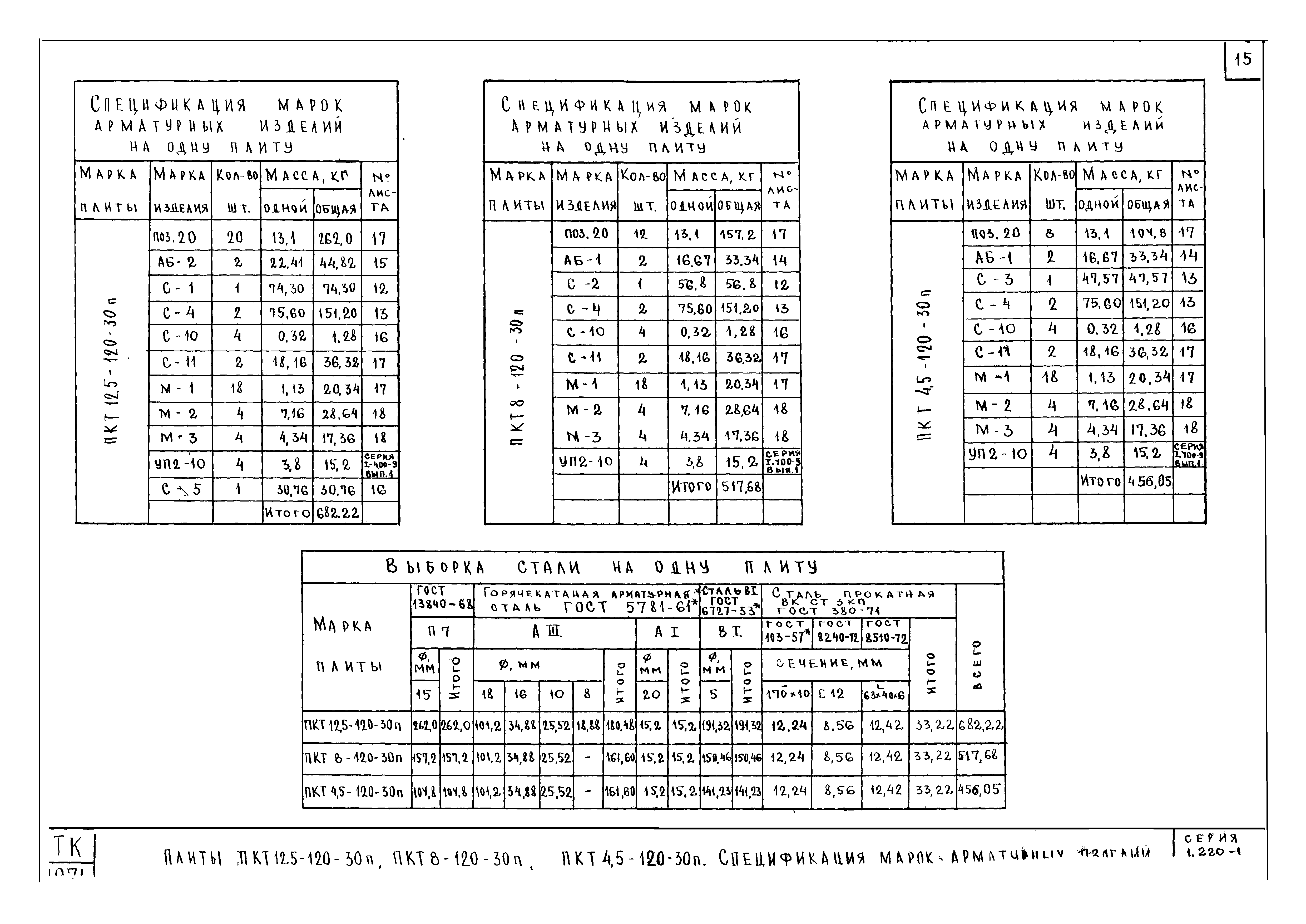 Серия 1.220-1