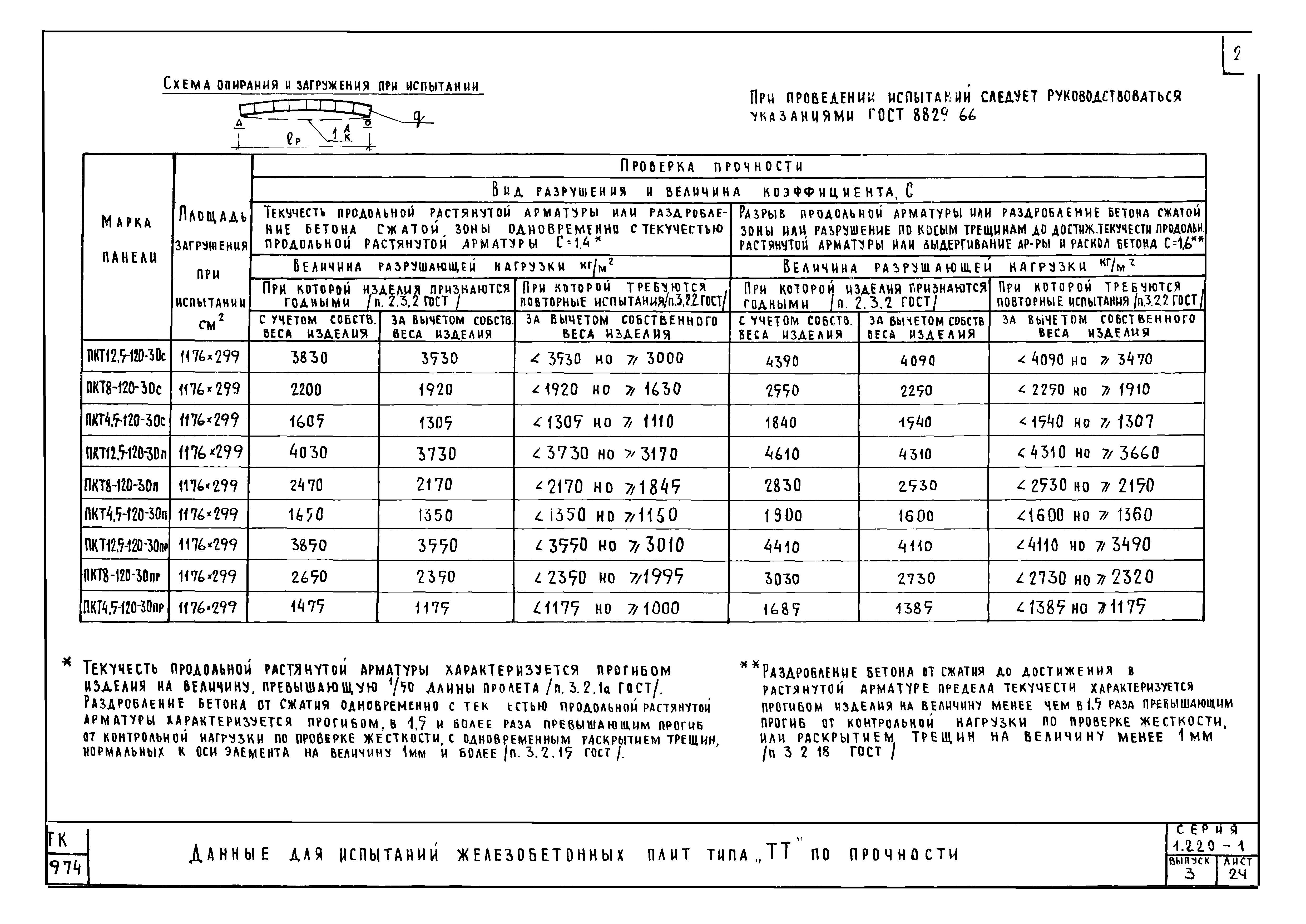 Серия 1.220-1