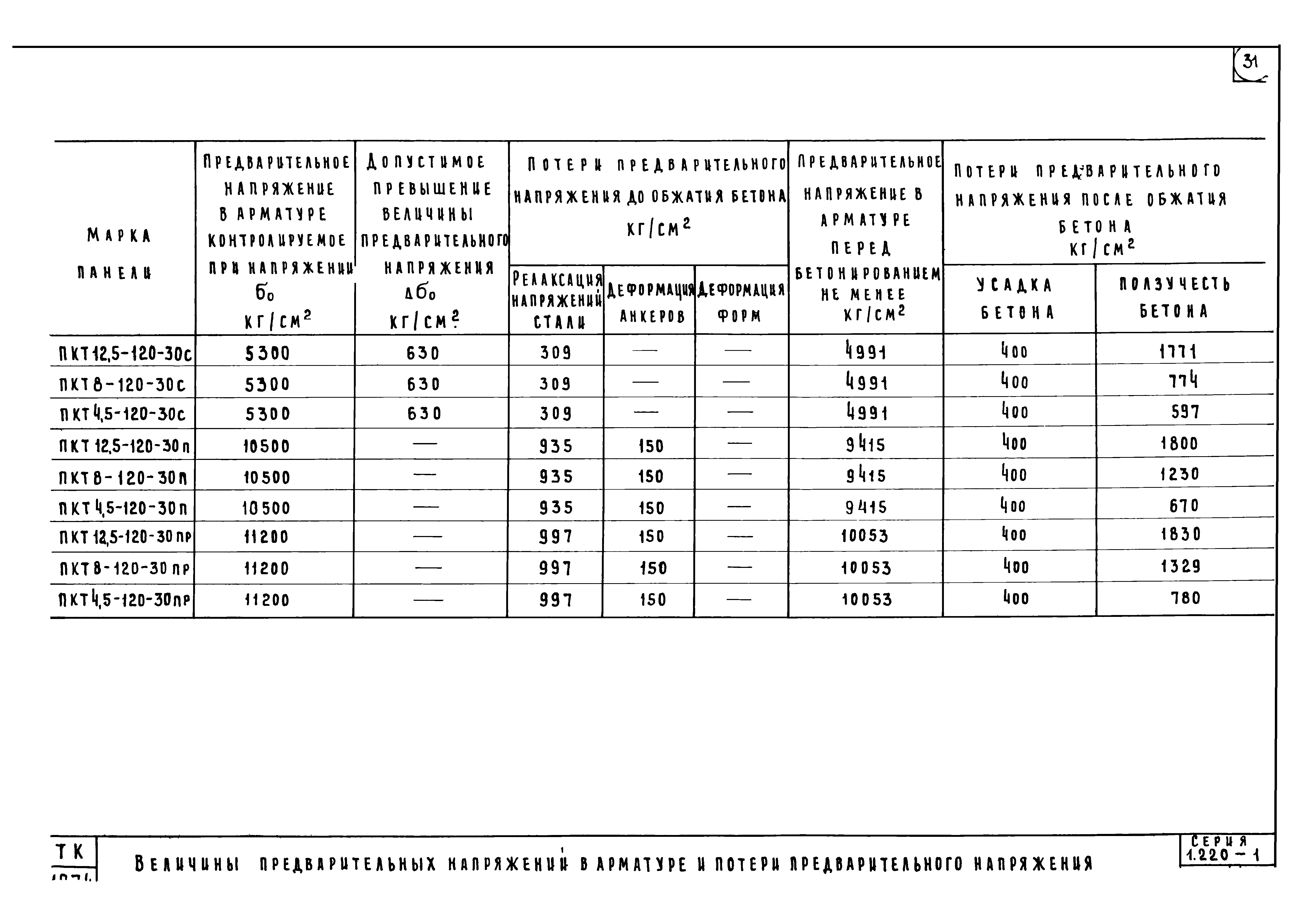 Серия 1.220-1