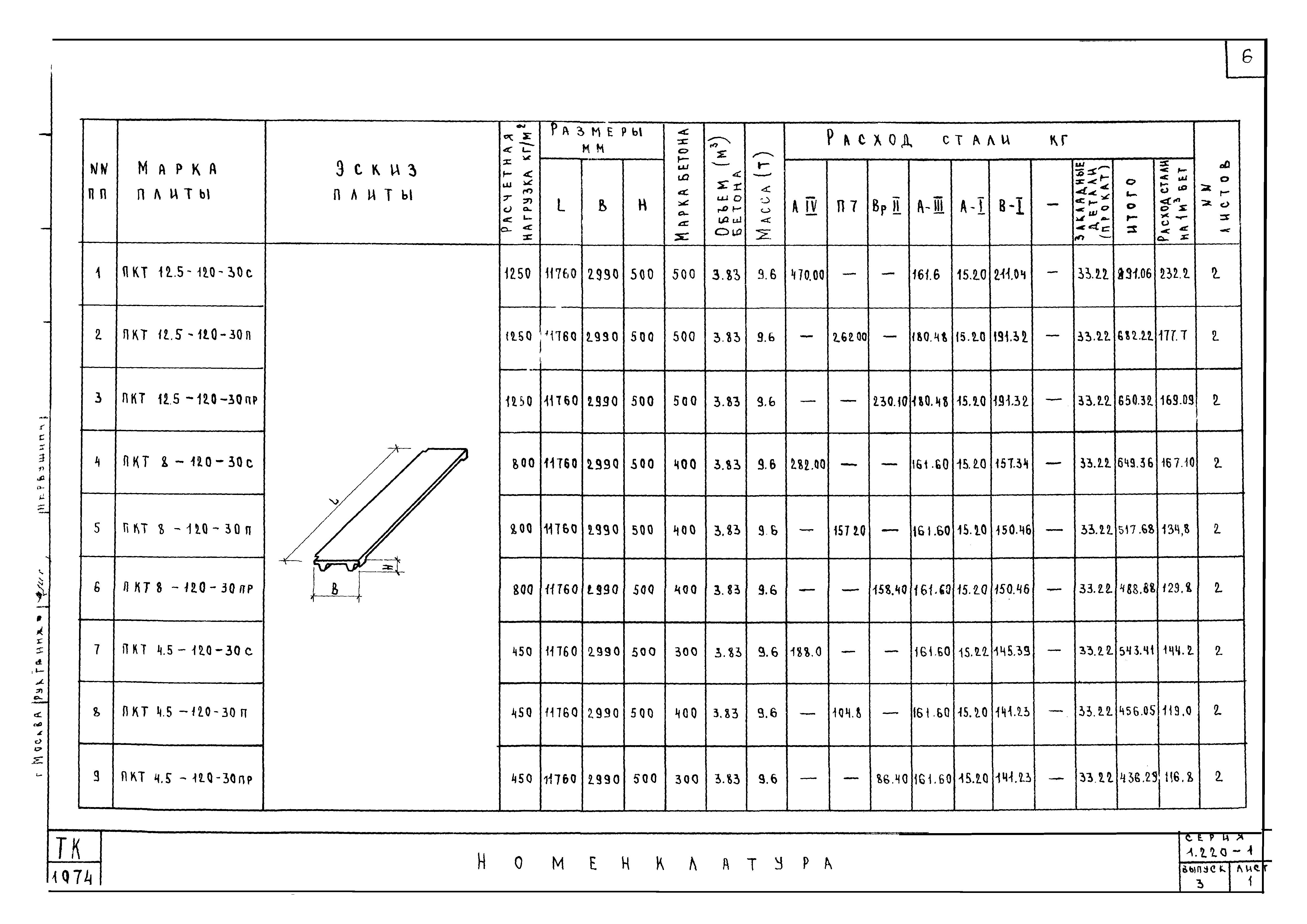 Серия 1.220-1