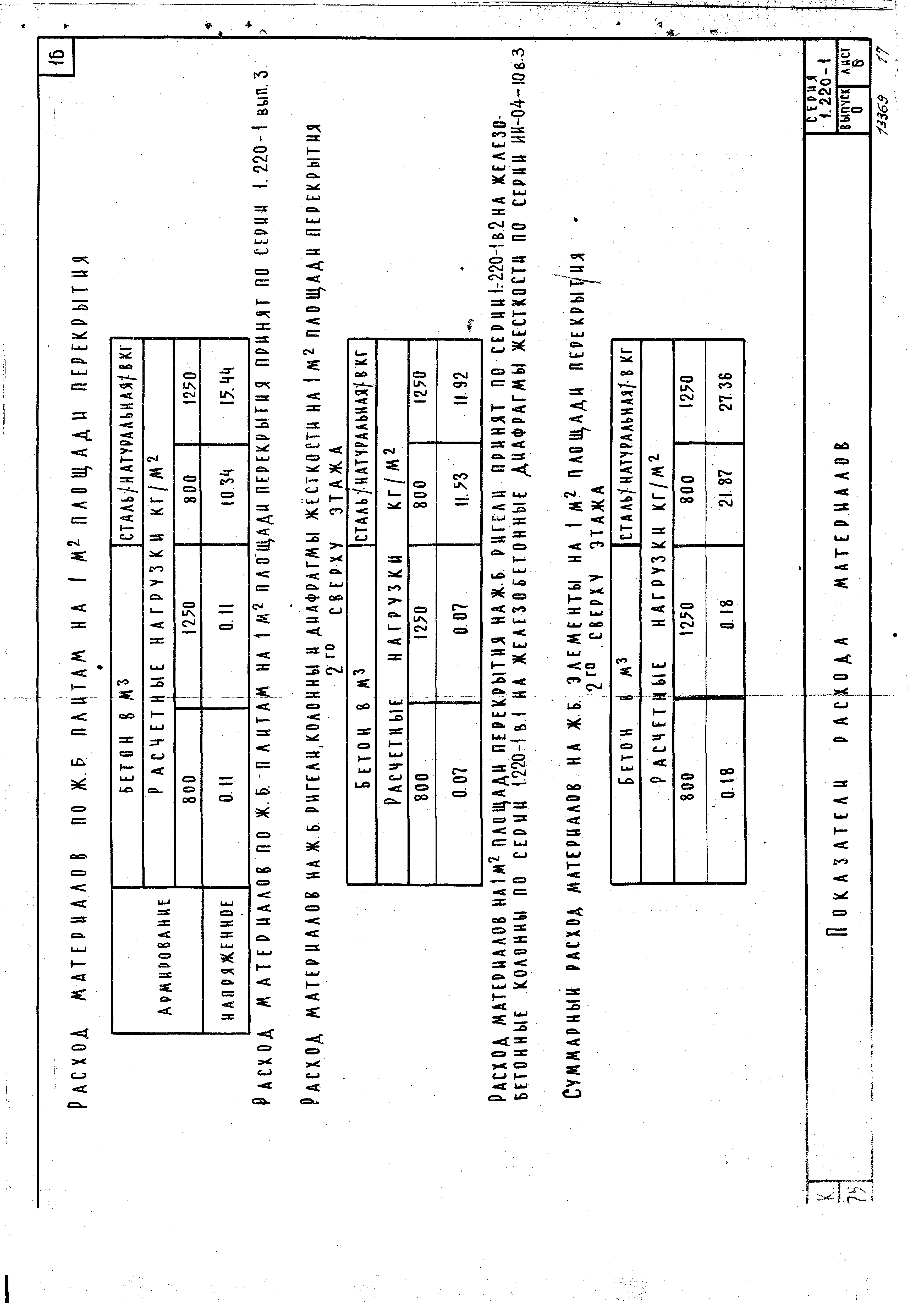 Серия 1.220-1