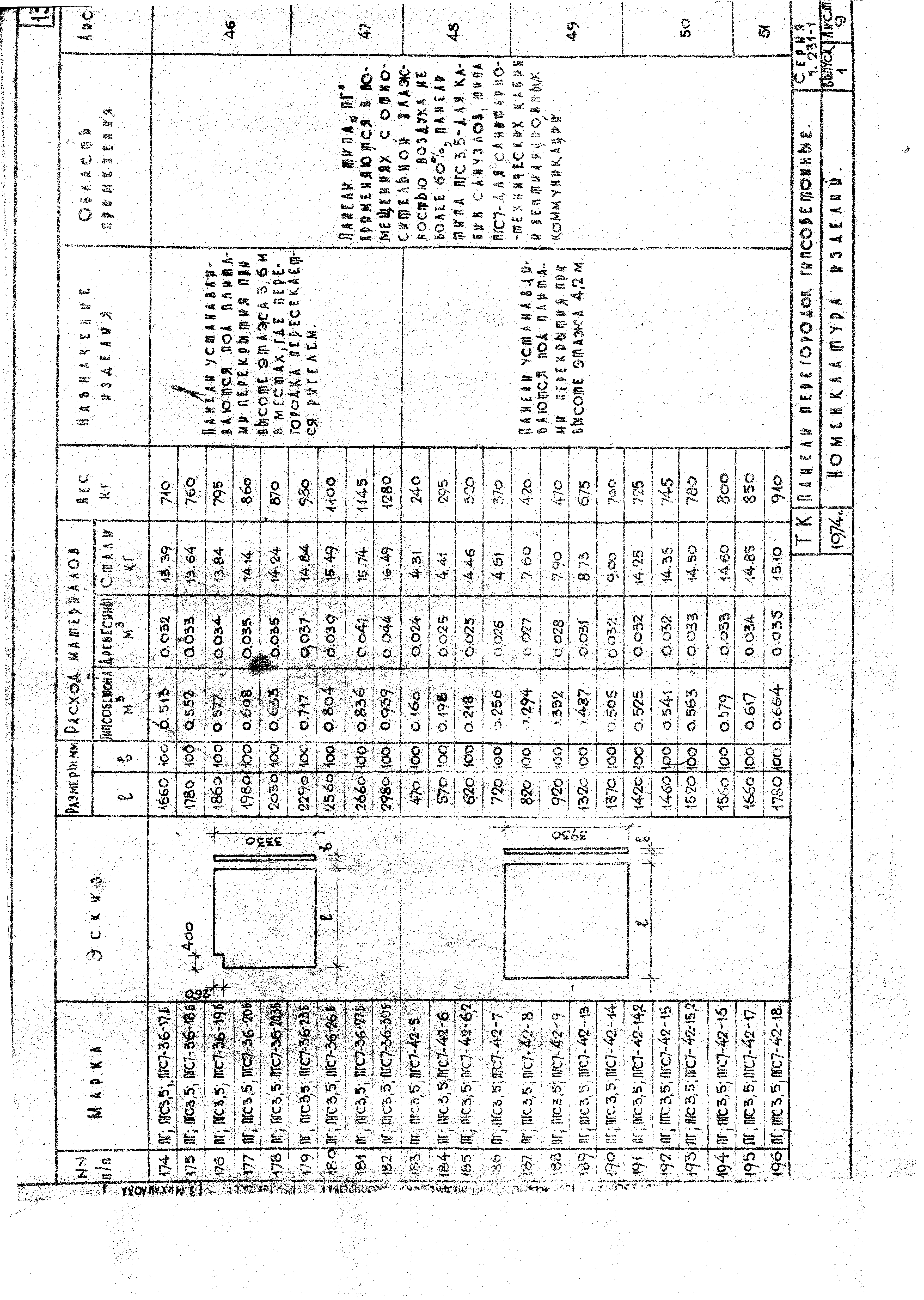 Серия 1.231-1