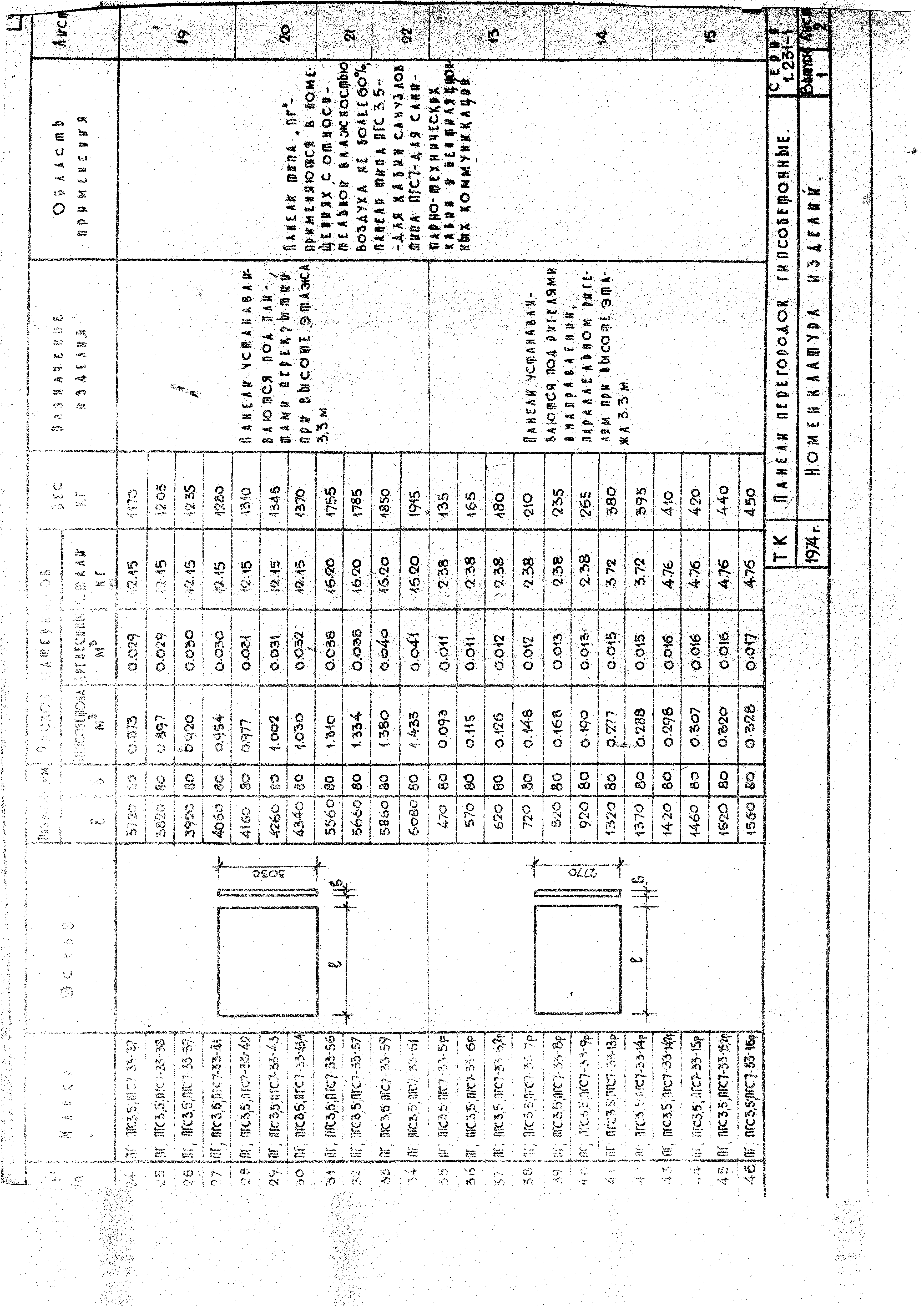 Серия 1.231-1