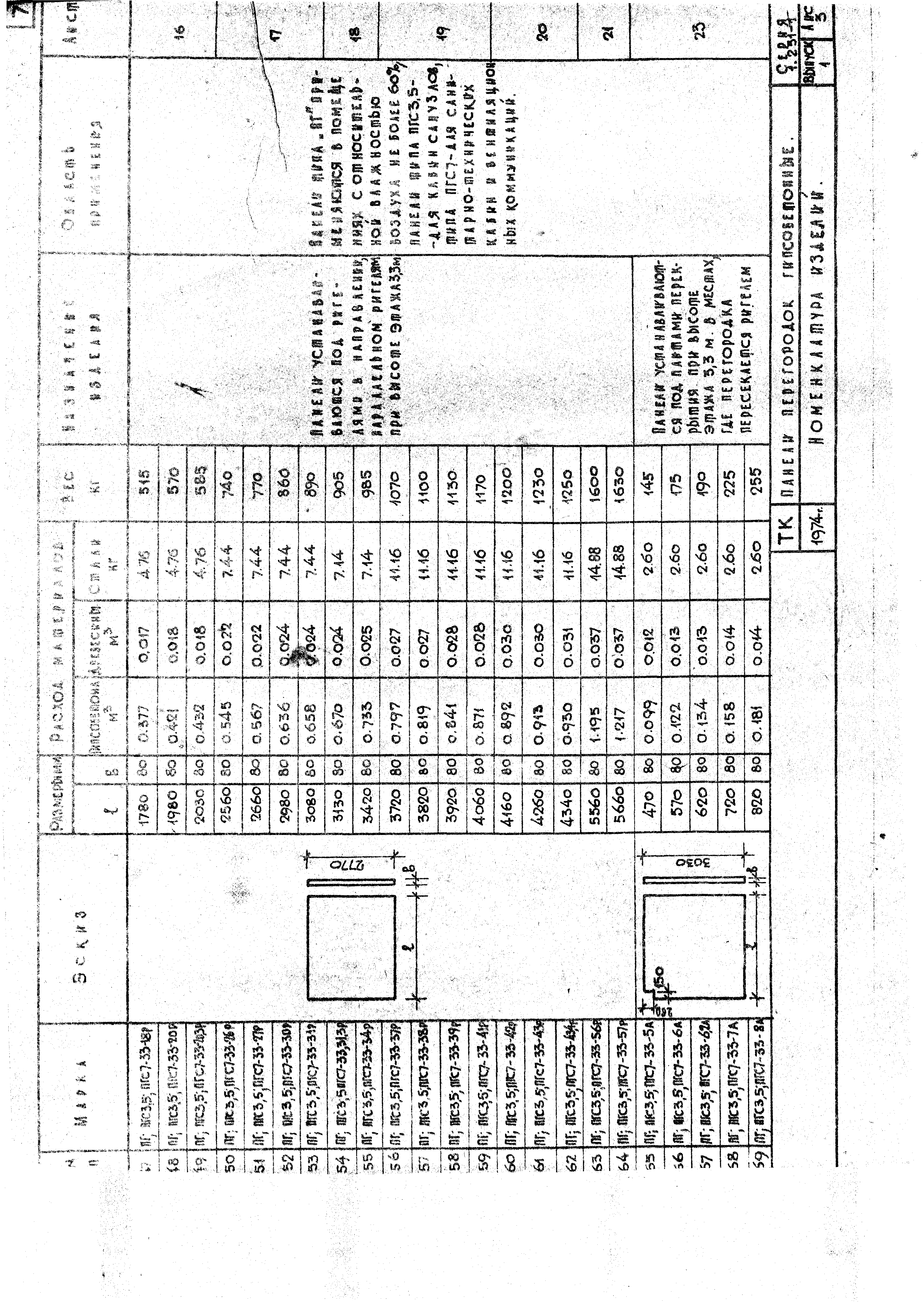 Серия 1.231-1