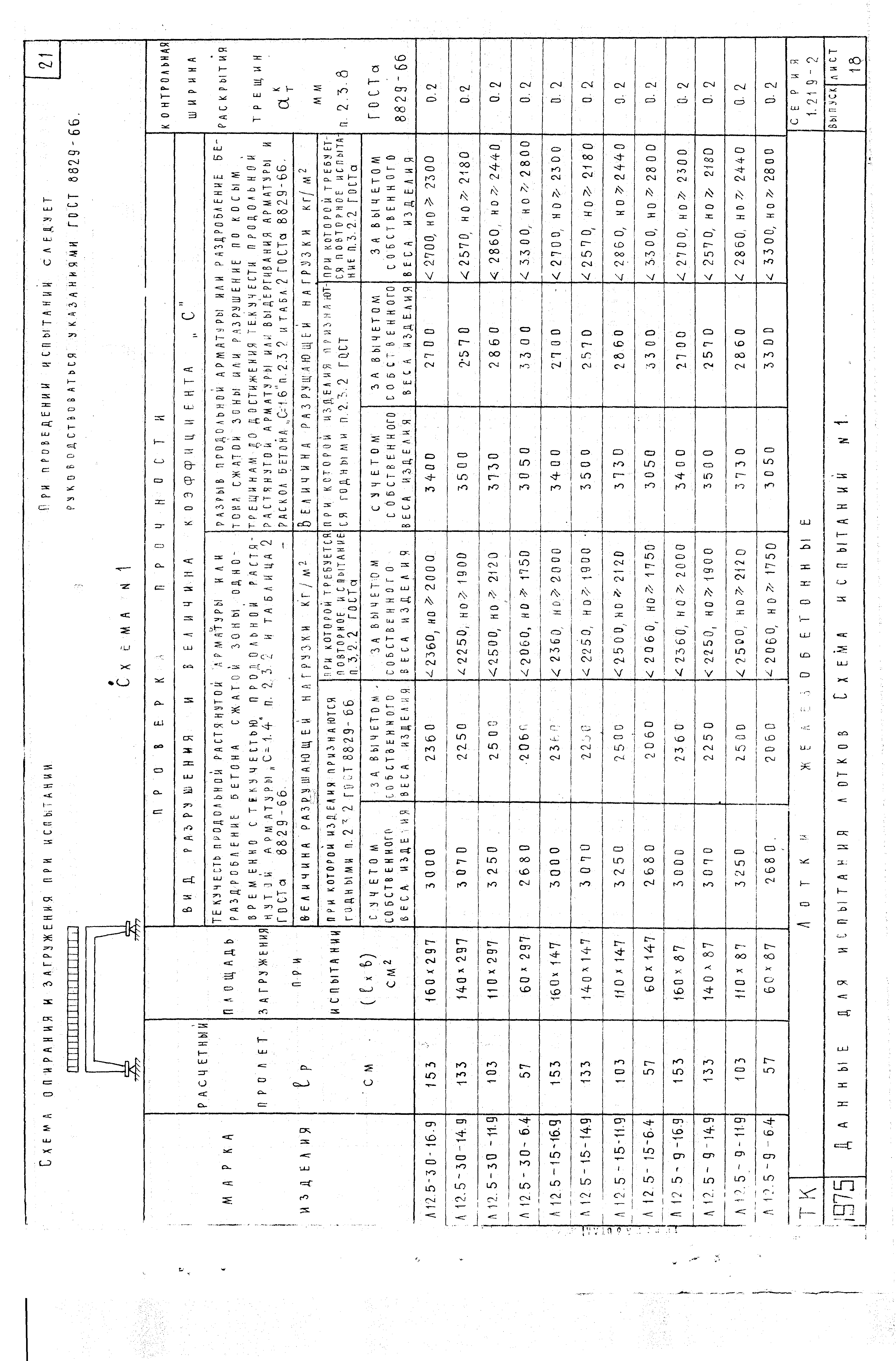 Серия 1.219-2