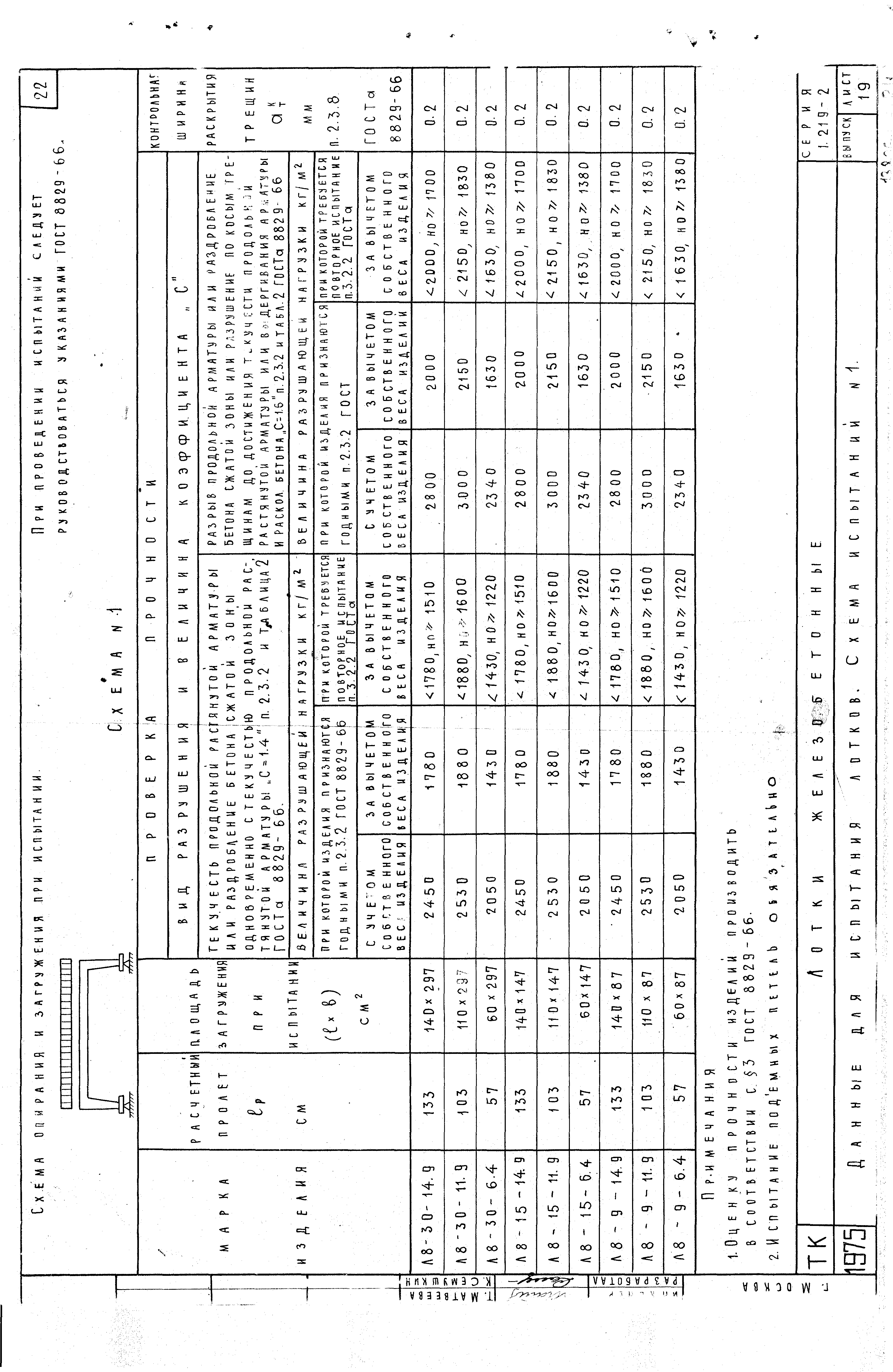 Серия 1.219-2