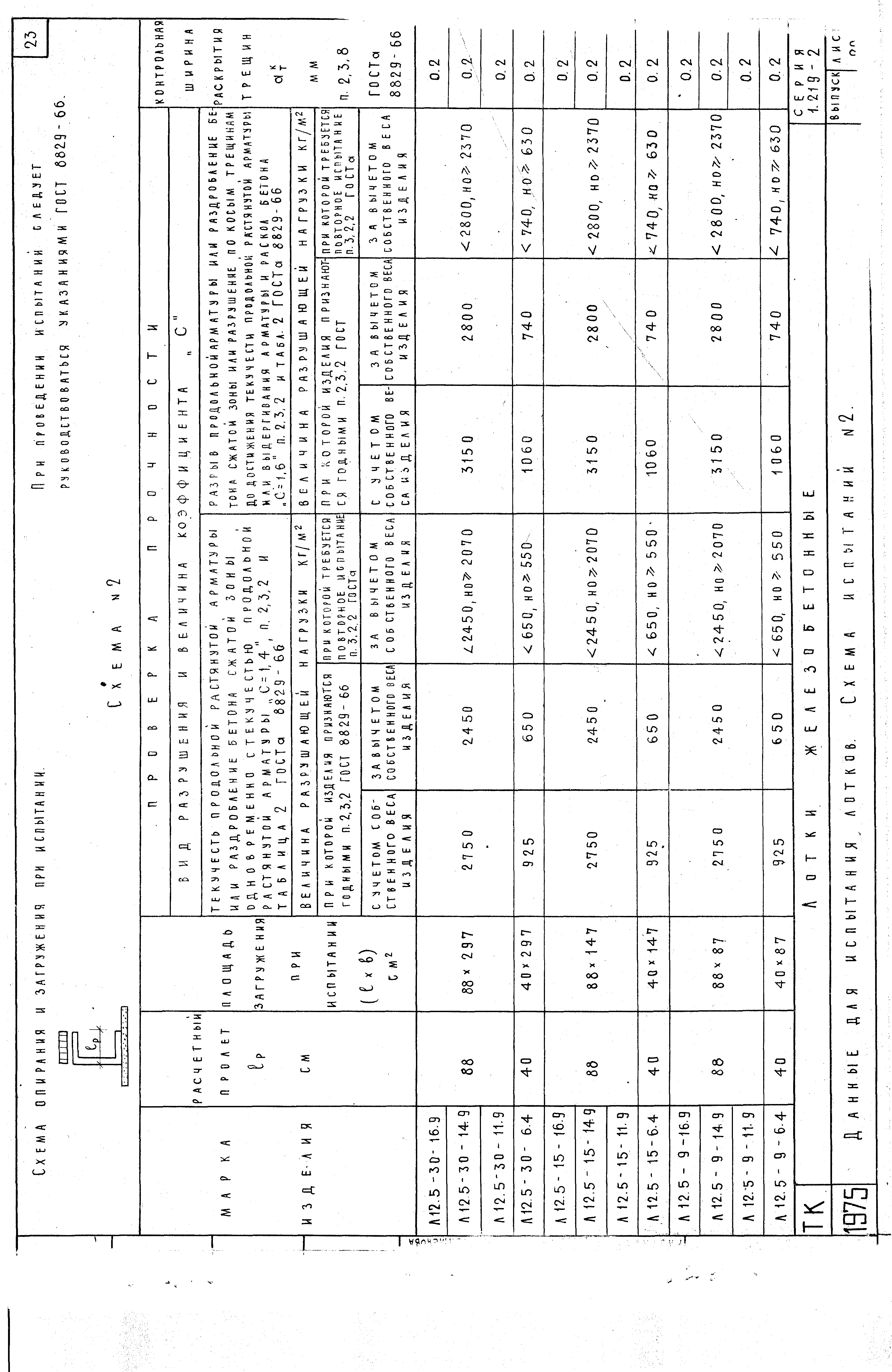 Серия 1.219-2