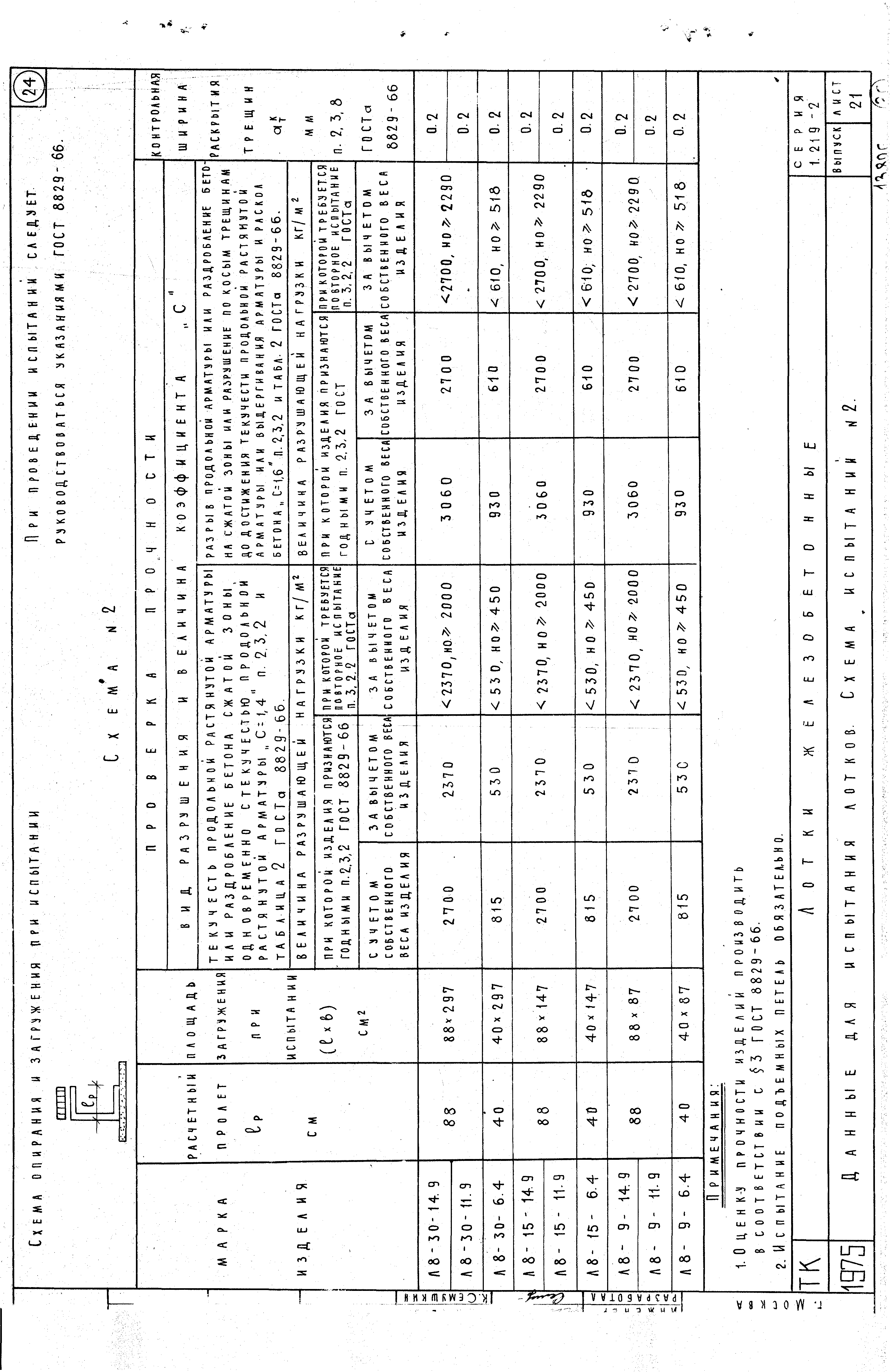 Серия 1.219-2