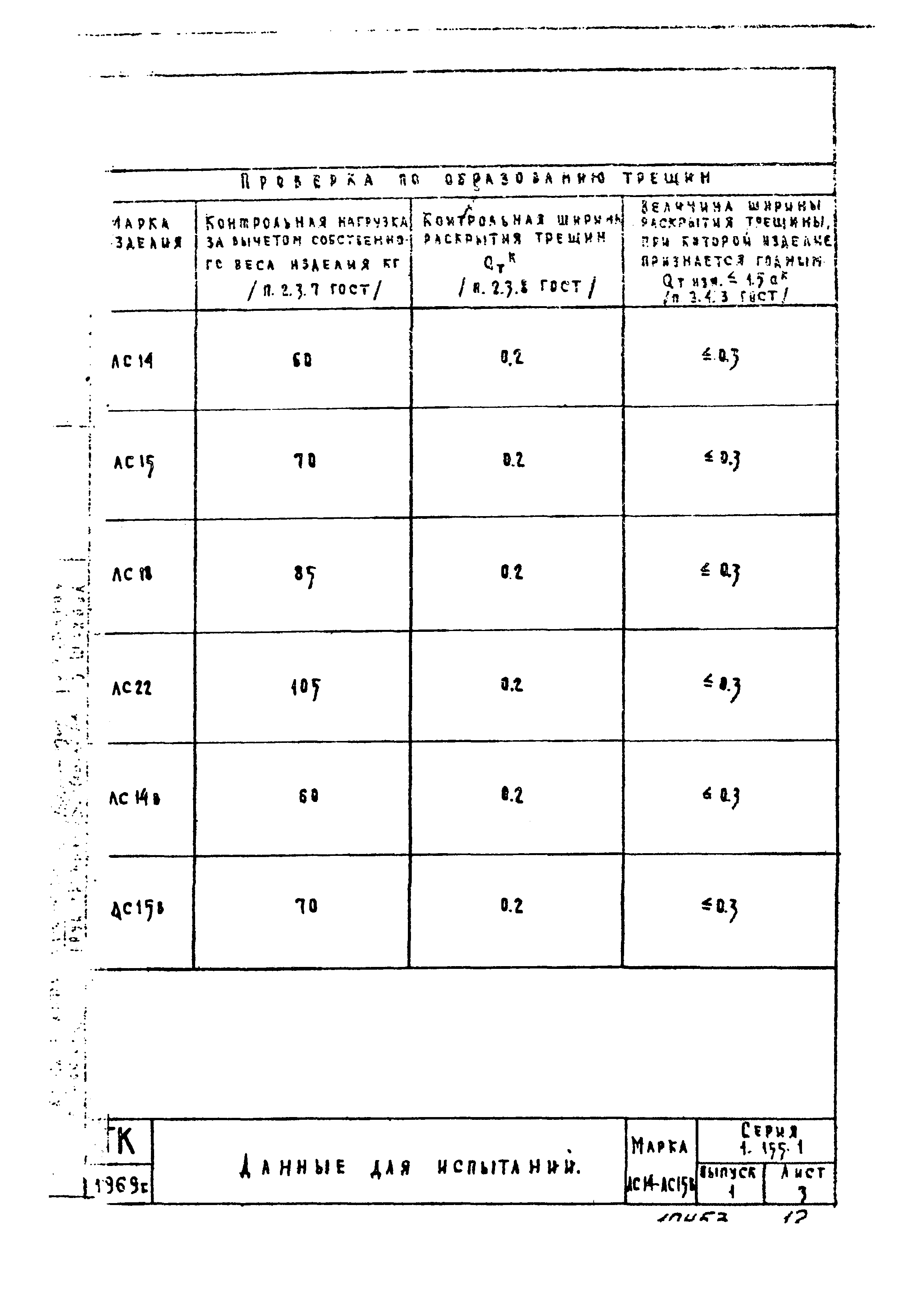 Серия 1.155-1