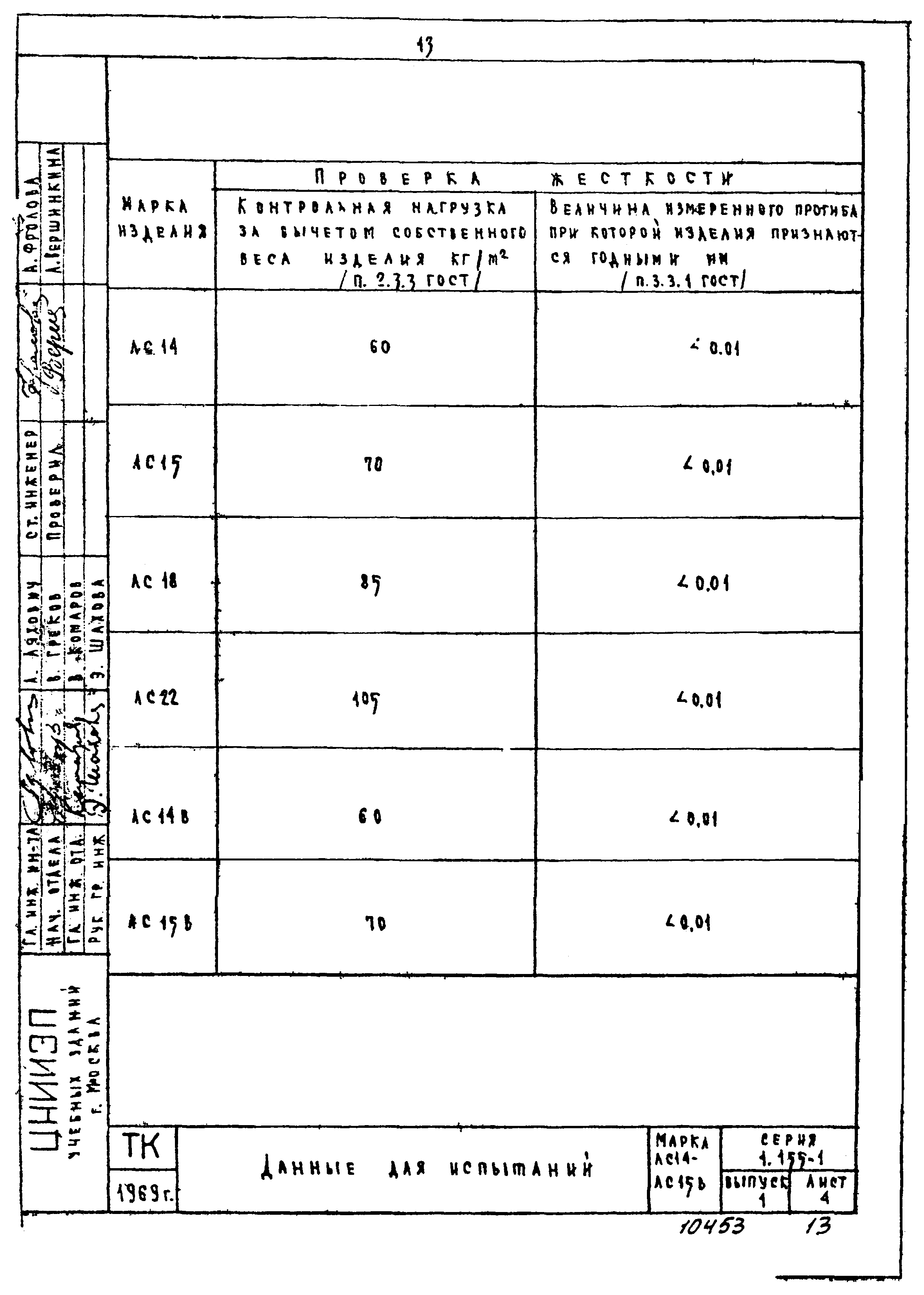 Серия 1.155-1