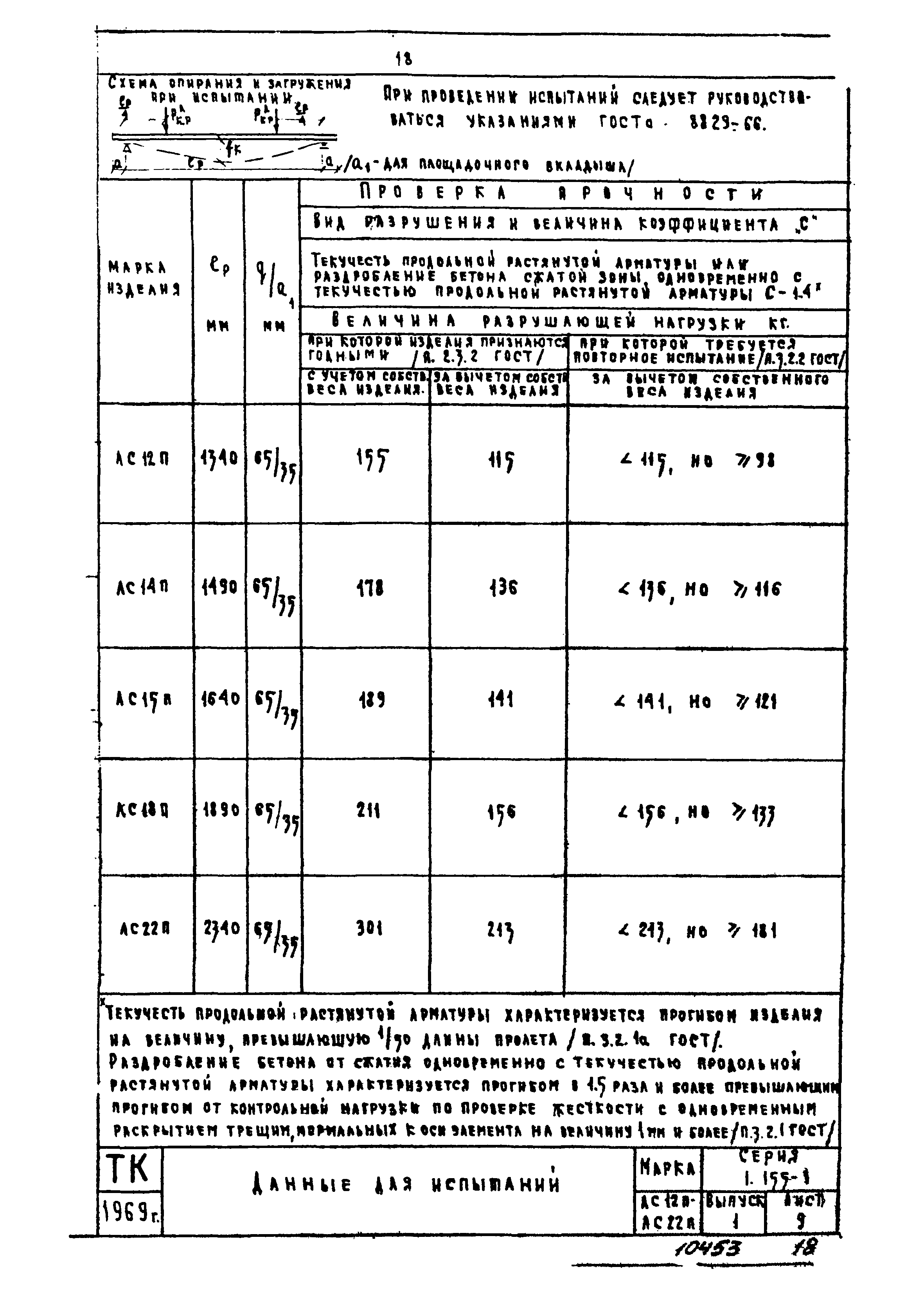 Серия 1.155-1