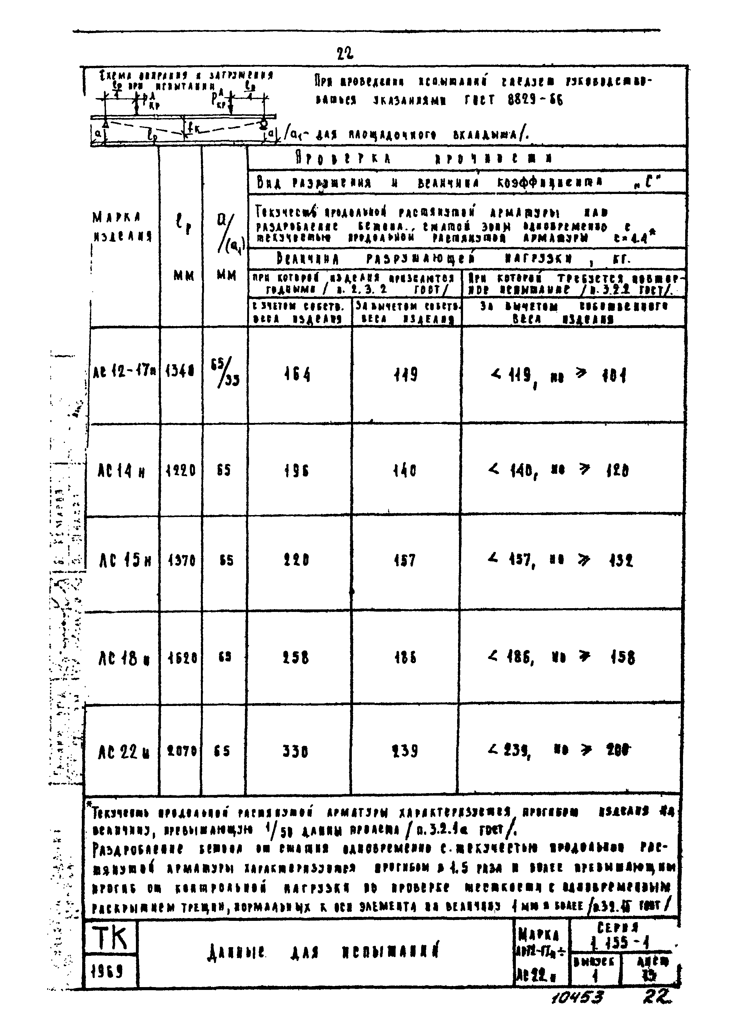 Серия 1.155-1