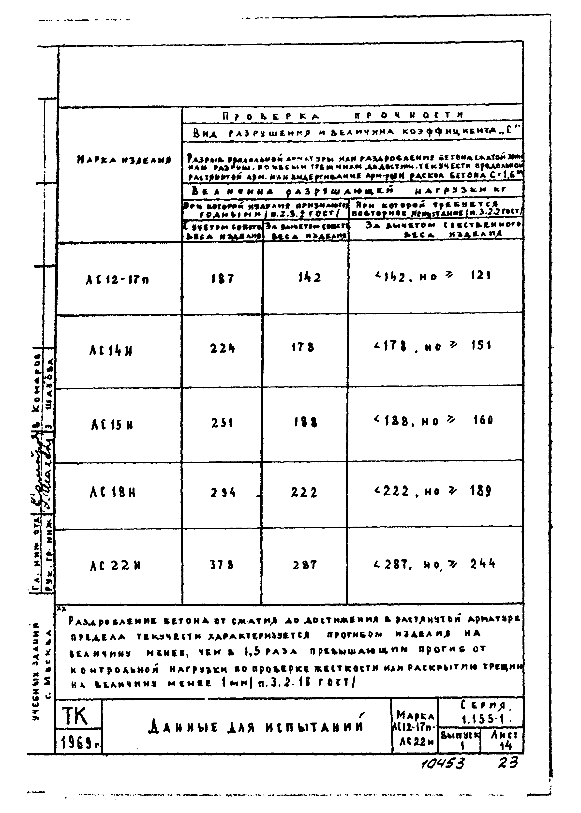 Серия 1.155-1